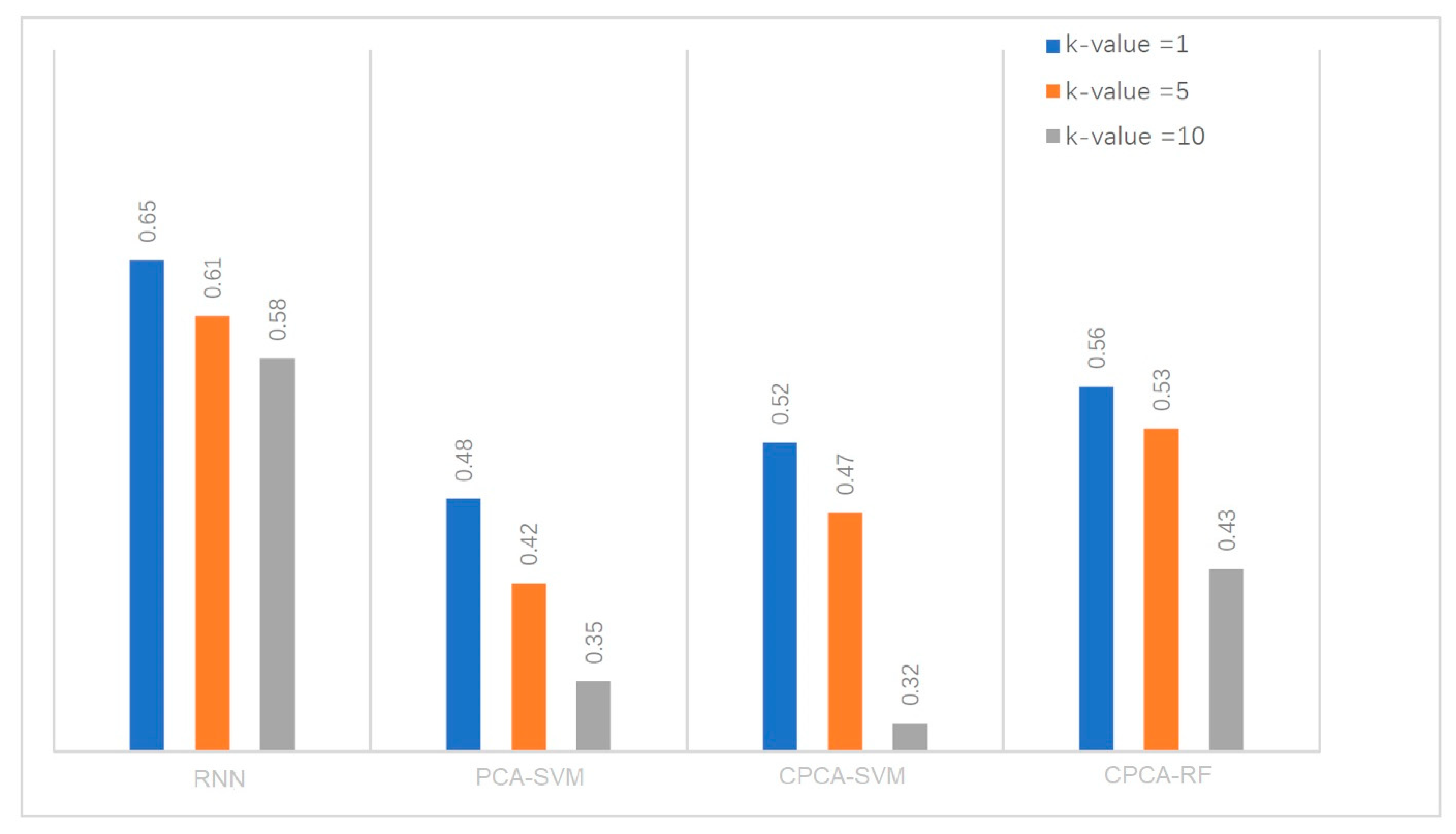 Applsci 13 05153 g007