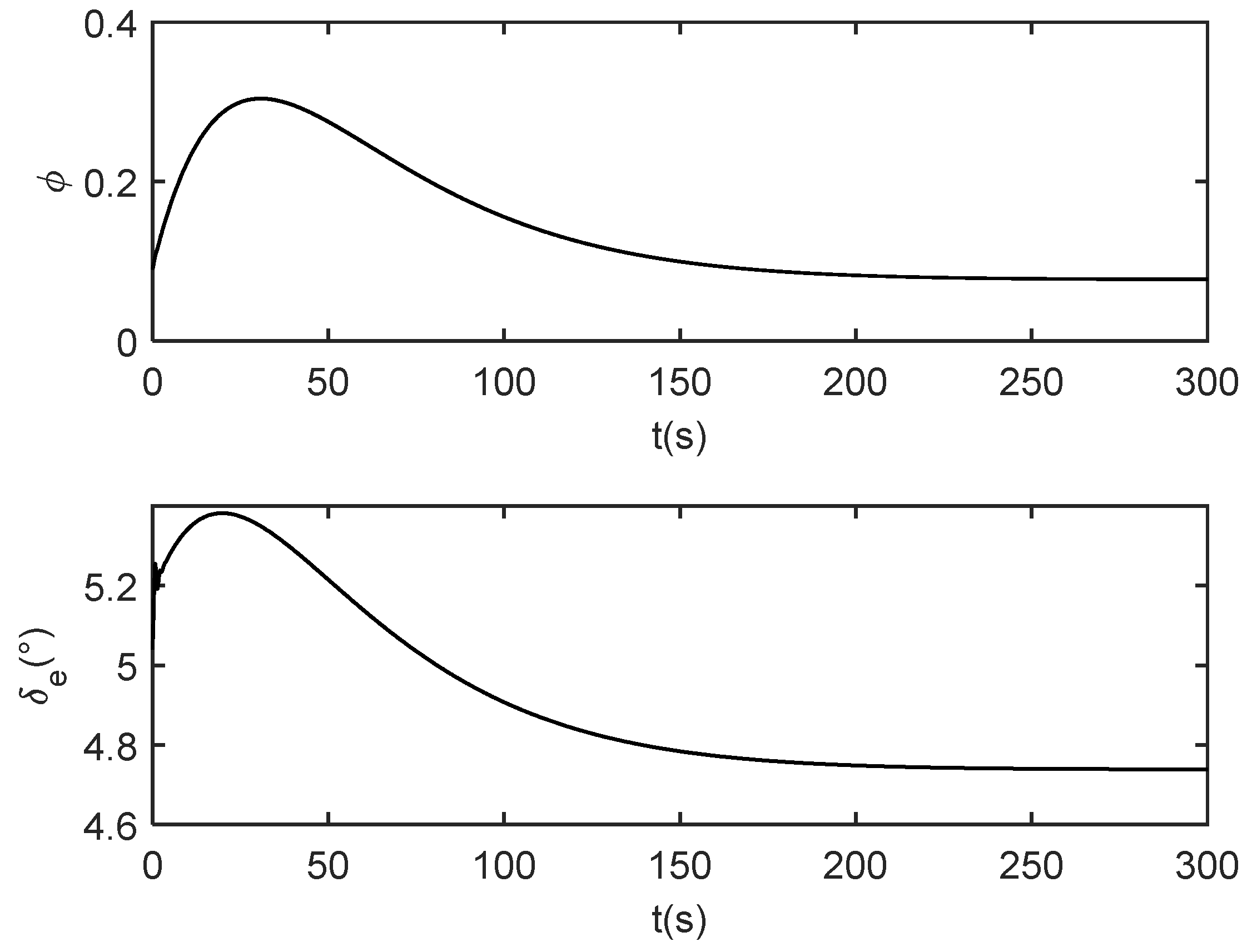 Applsci 13 05154 g007