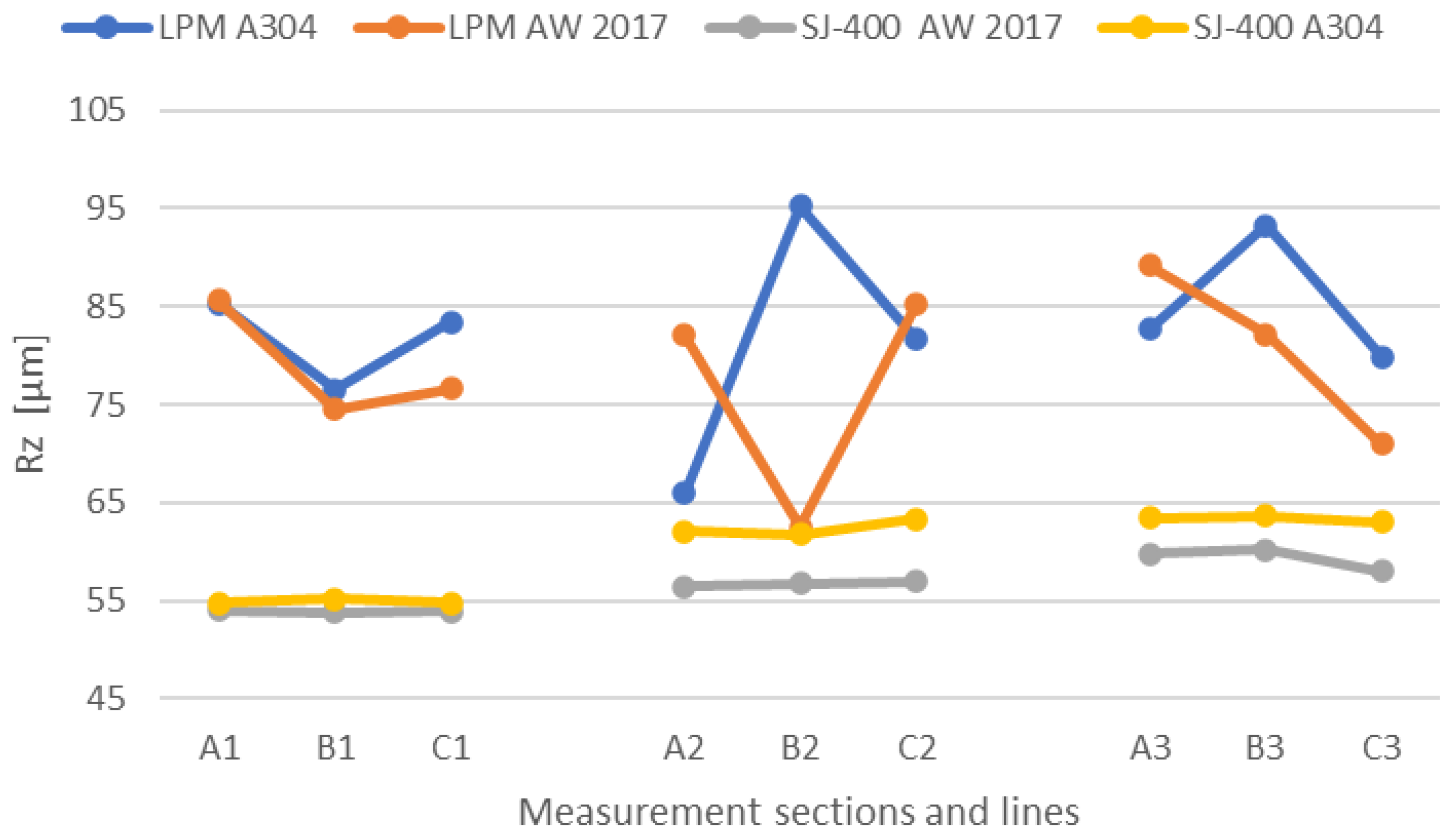 Applsci 13 05155 g012