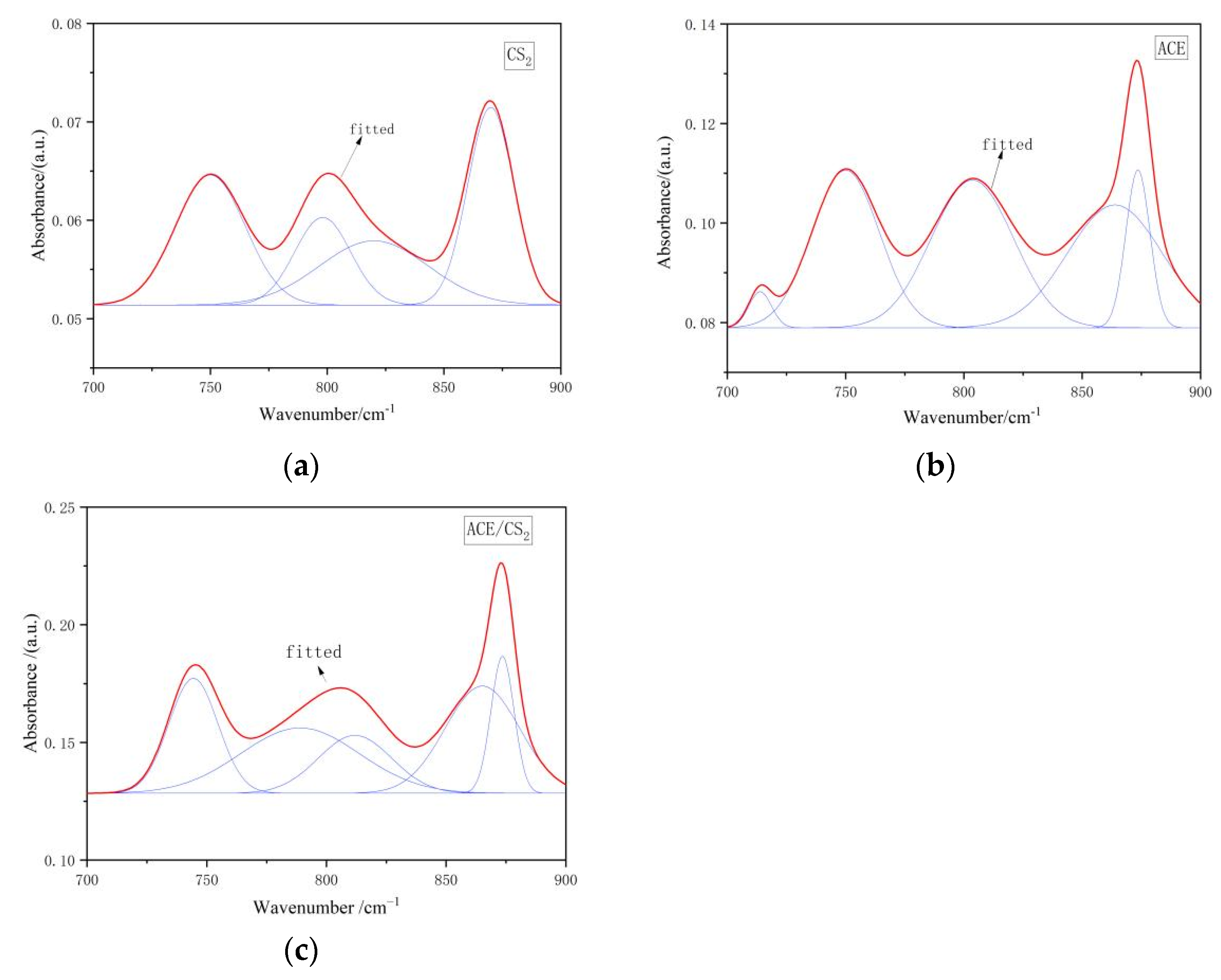 Applsci 13 05162 g002 550