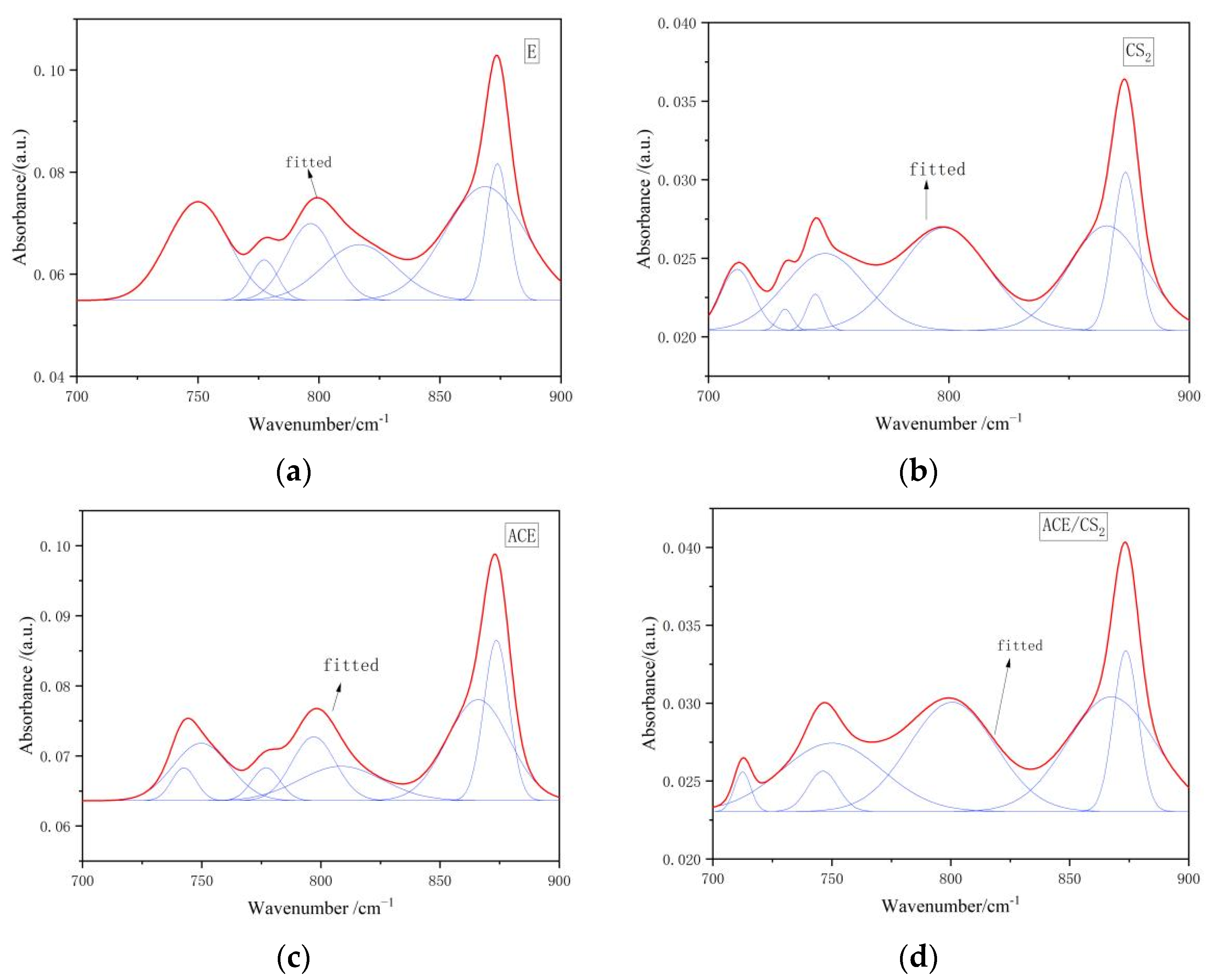 Applsci 13 05162 g007 550