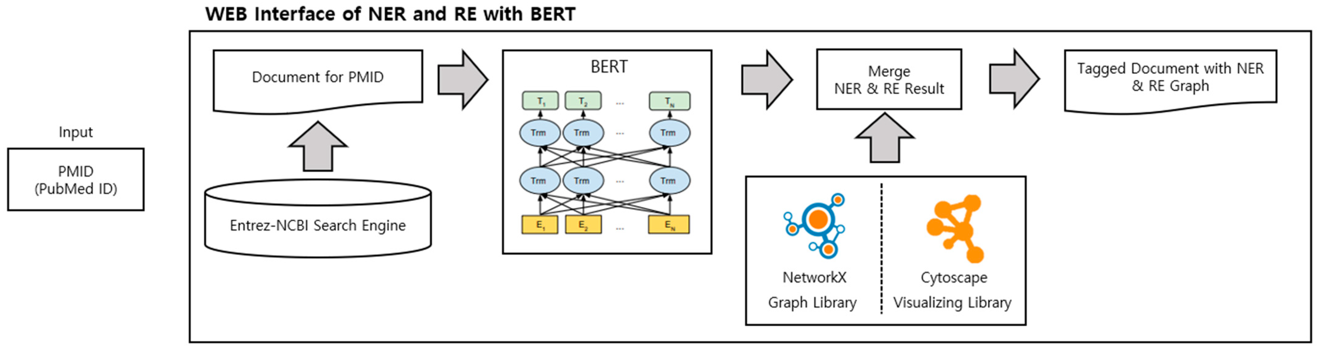 Applsci 13 05163 g001