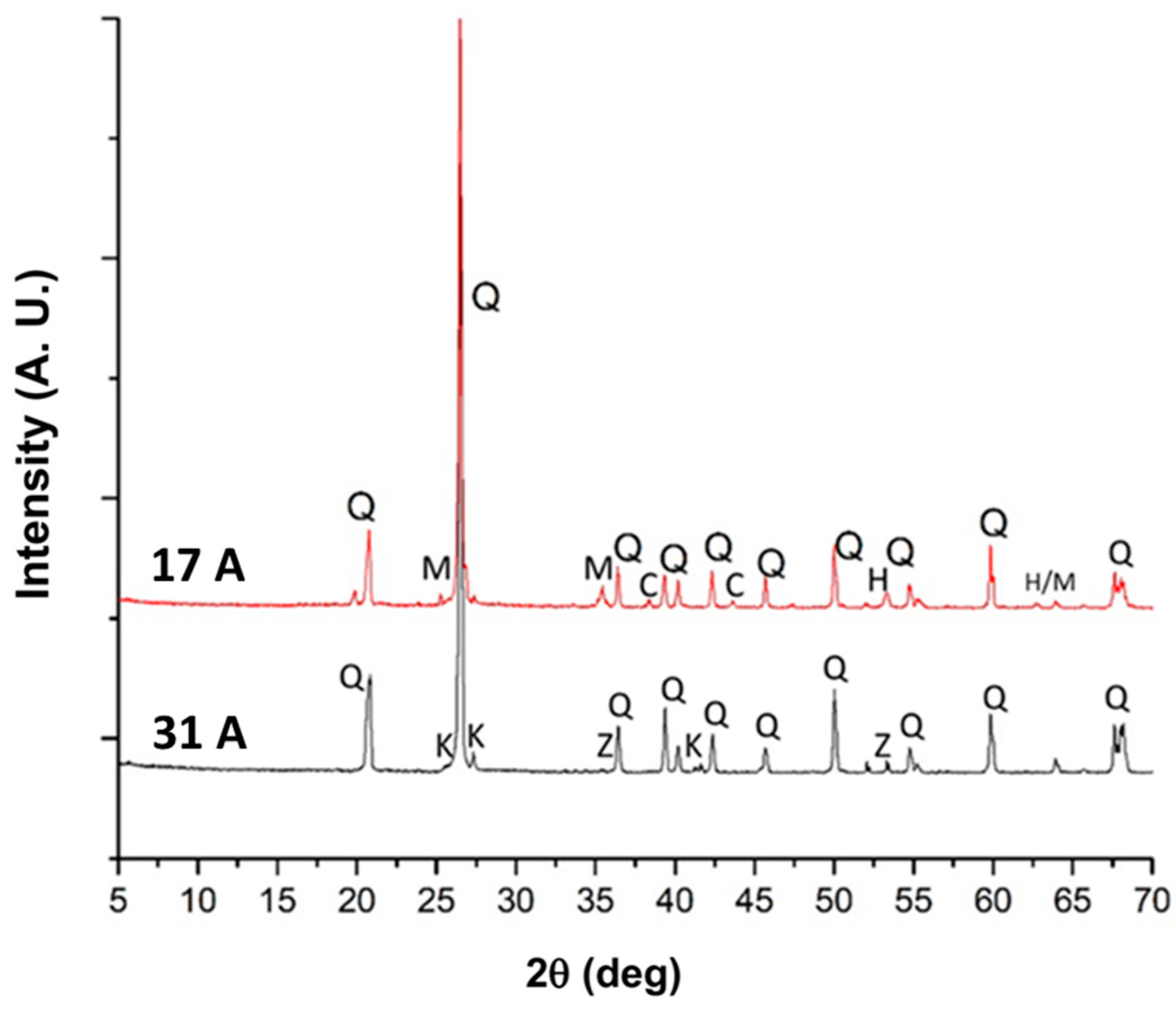 Applsci 13 05166 g001 550