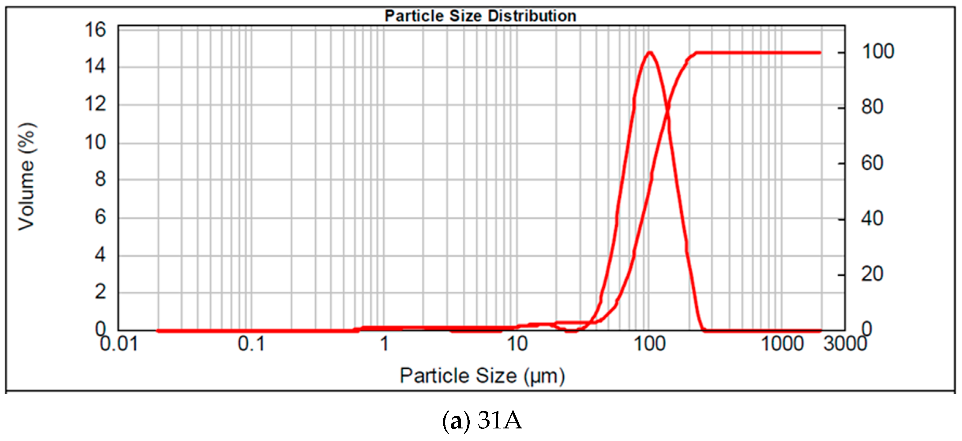 Applsci 13 05166 g002a 550