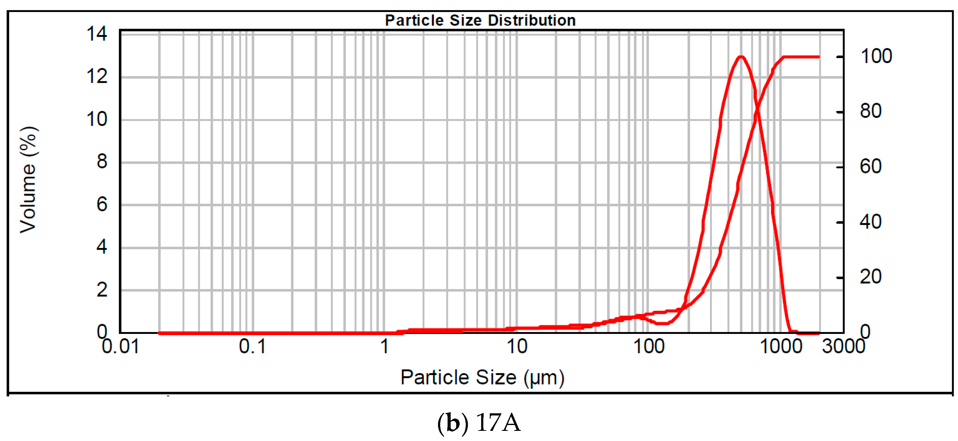 Applsci 13 05166 g002b 550