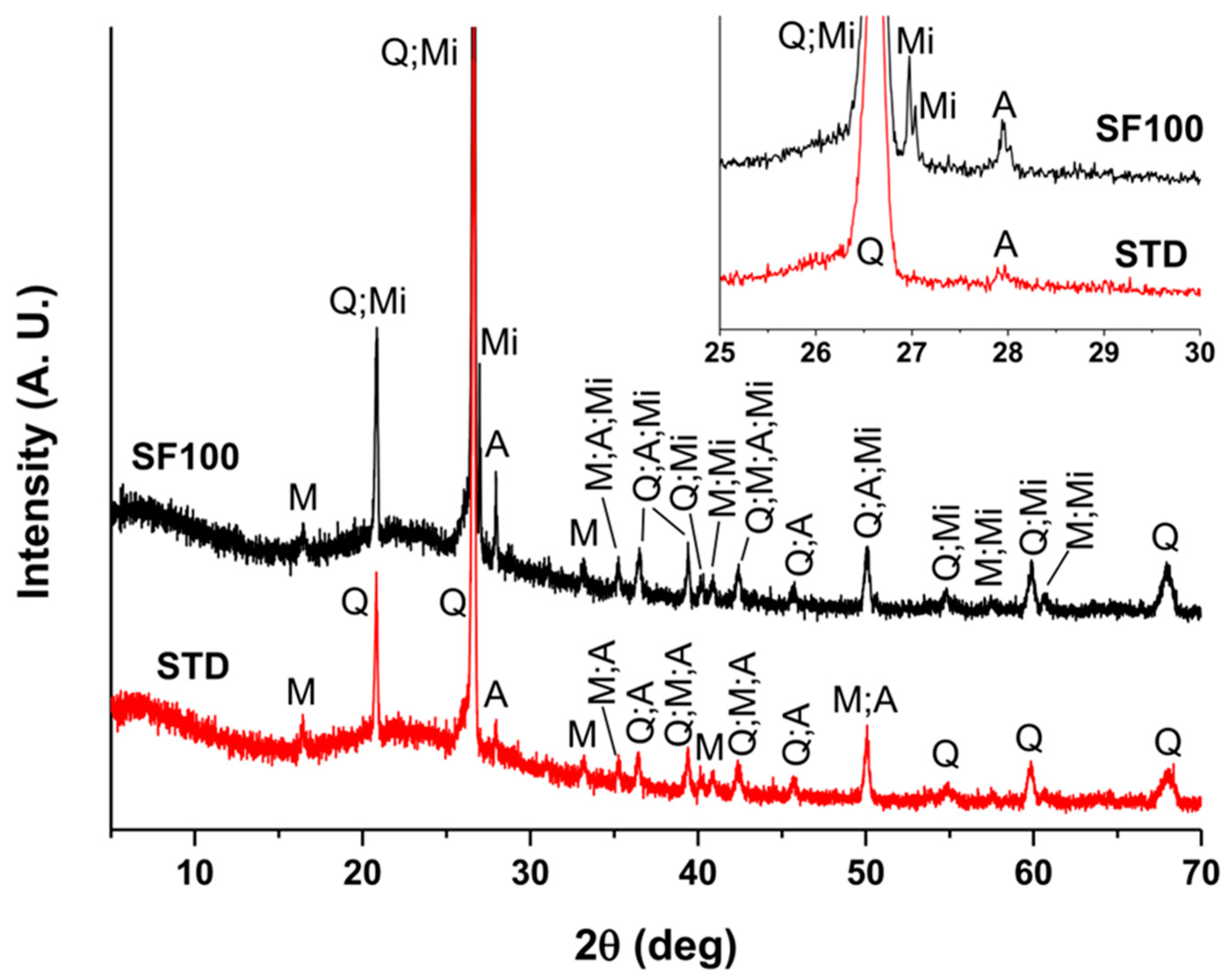 Applsci 13 05166 g003 550