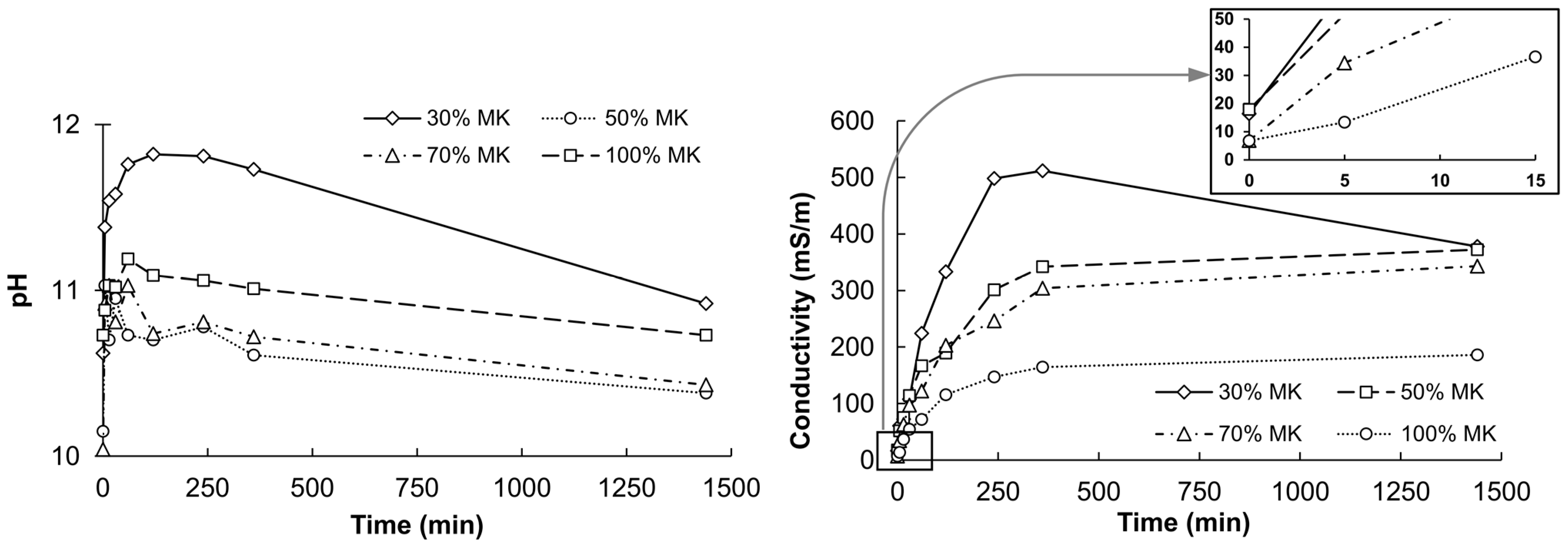 Applsci 13 05166 g005 550