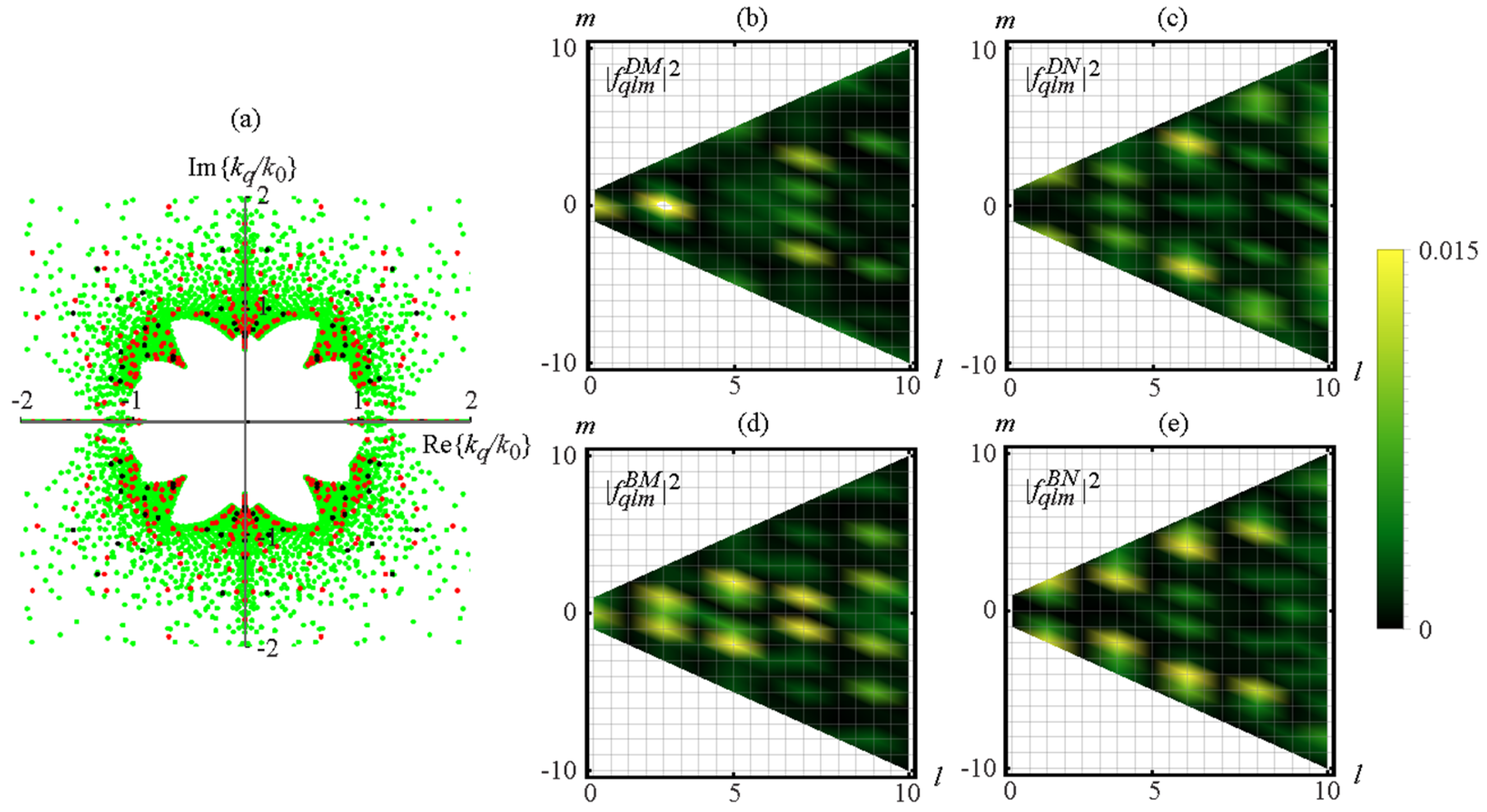 Applsci 13 05169 g002