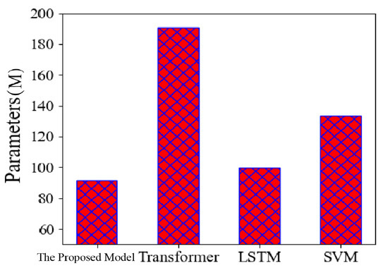 A Financial Time-Series Prediction Model Based on Multiplex