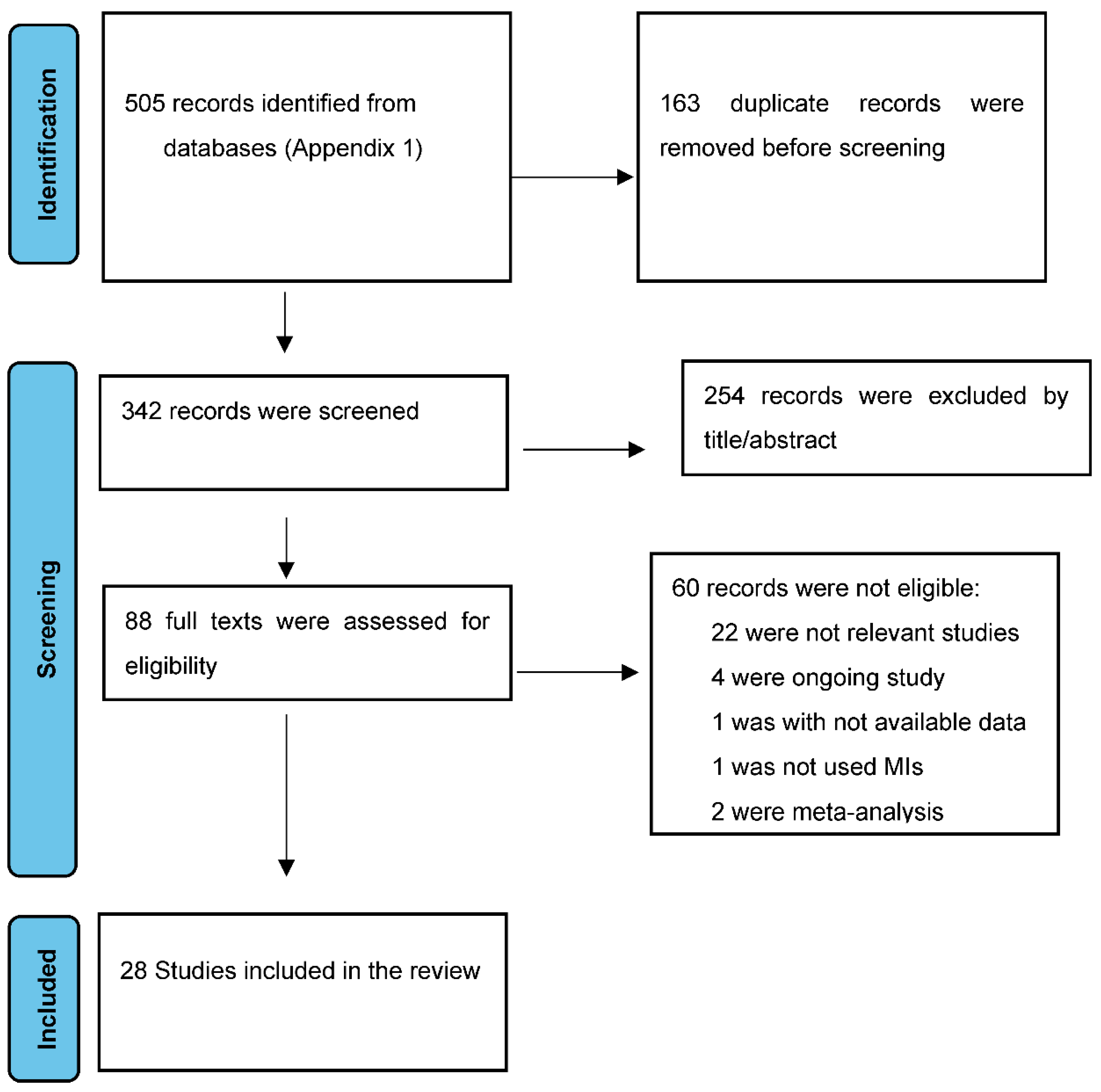 Applsci 13 05176 g001