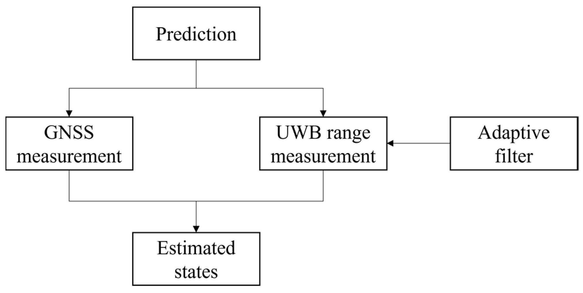 Applsci 13 05177 g004 Applsci 13 05177 g004