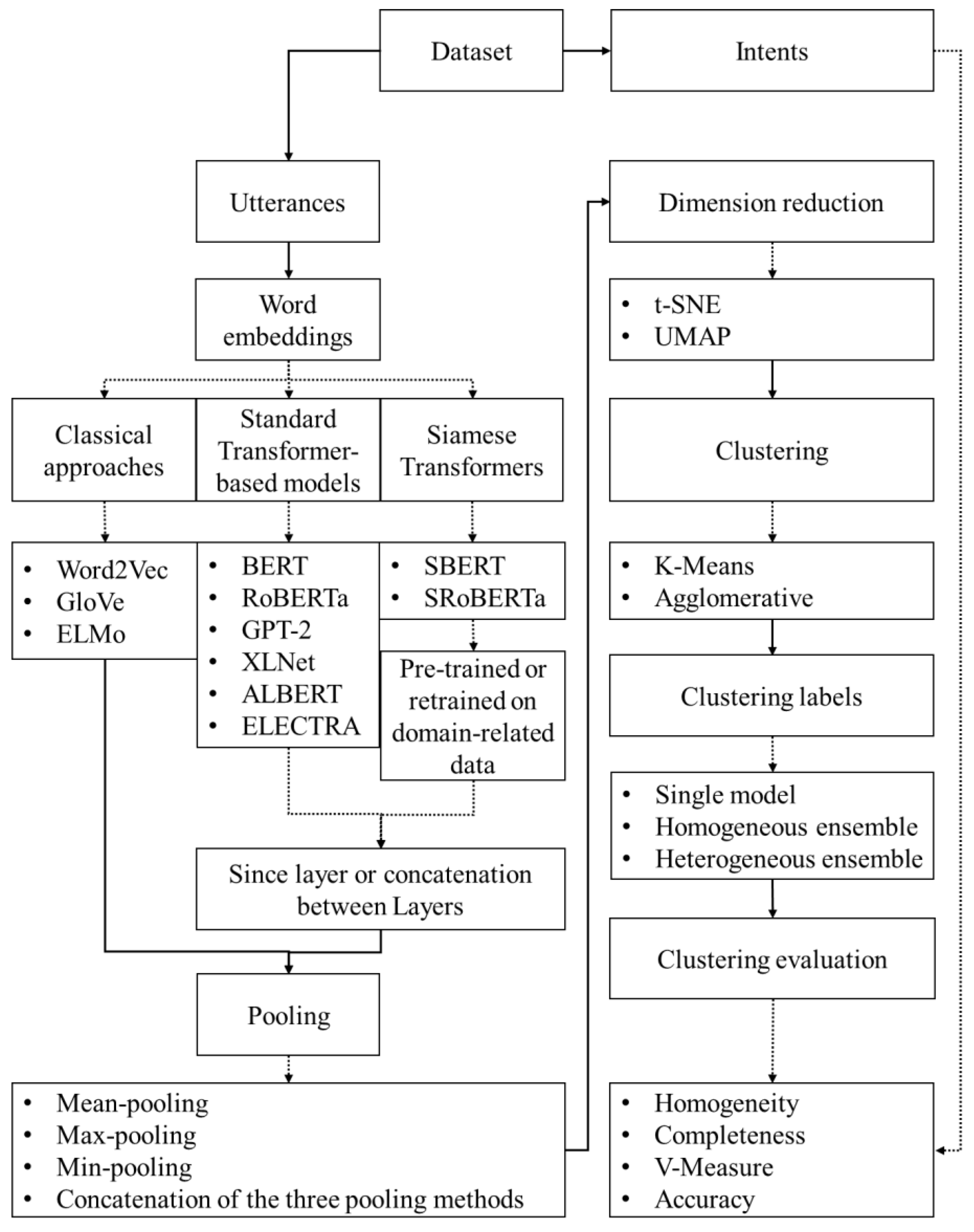 Applsci 13 05178 g001