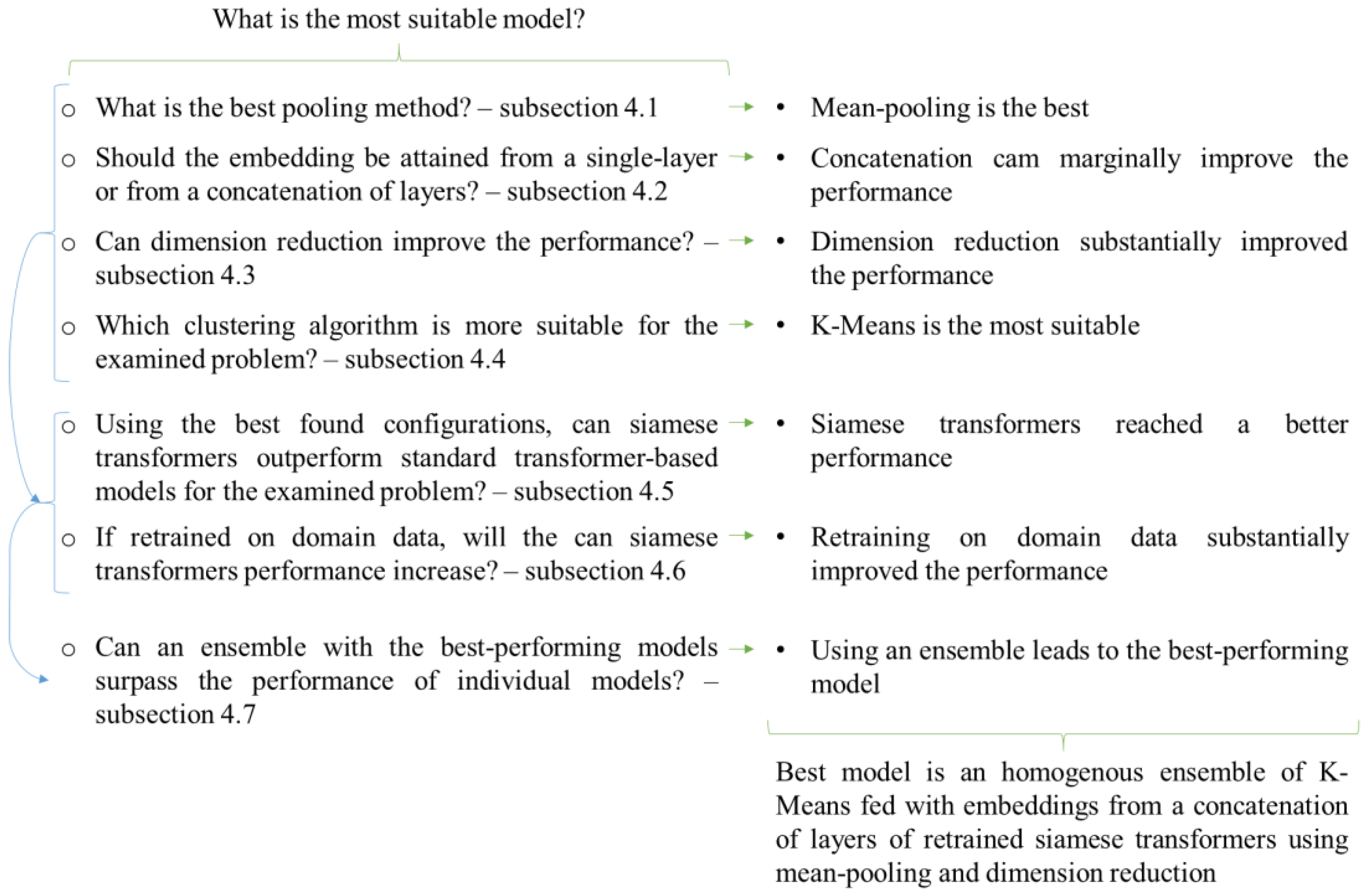 Applsci 13 05178 g002