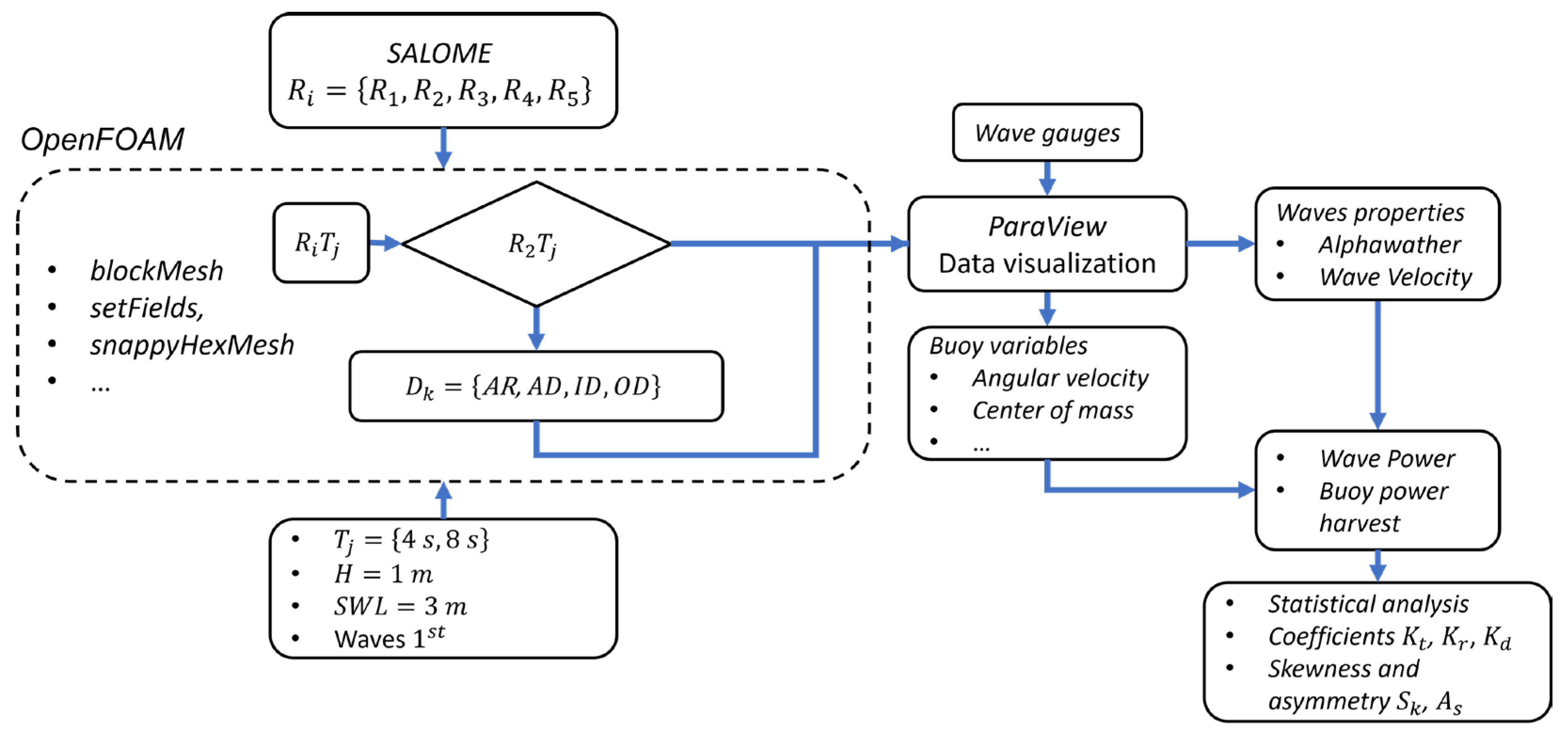 Applsci 13 05182 g003 Applsci 13 05182 g003