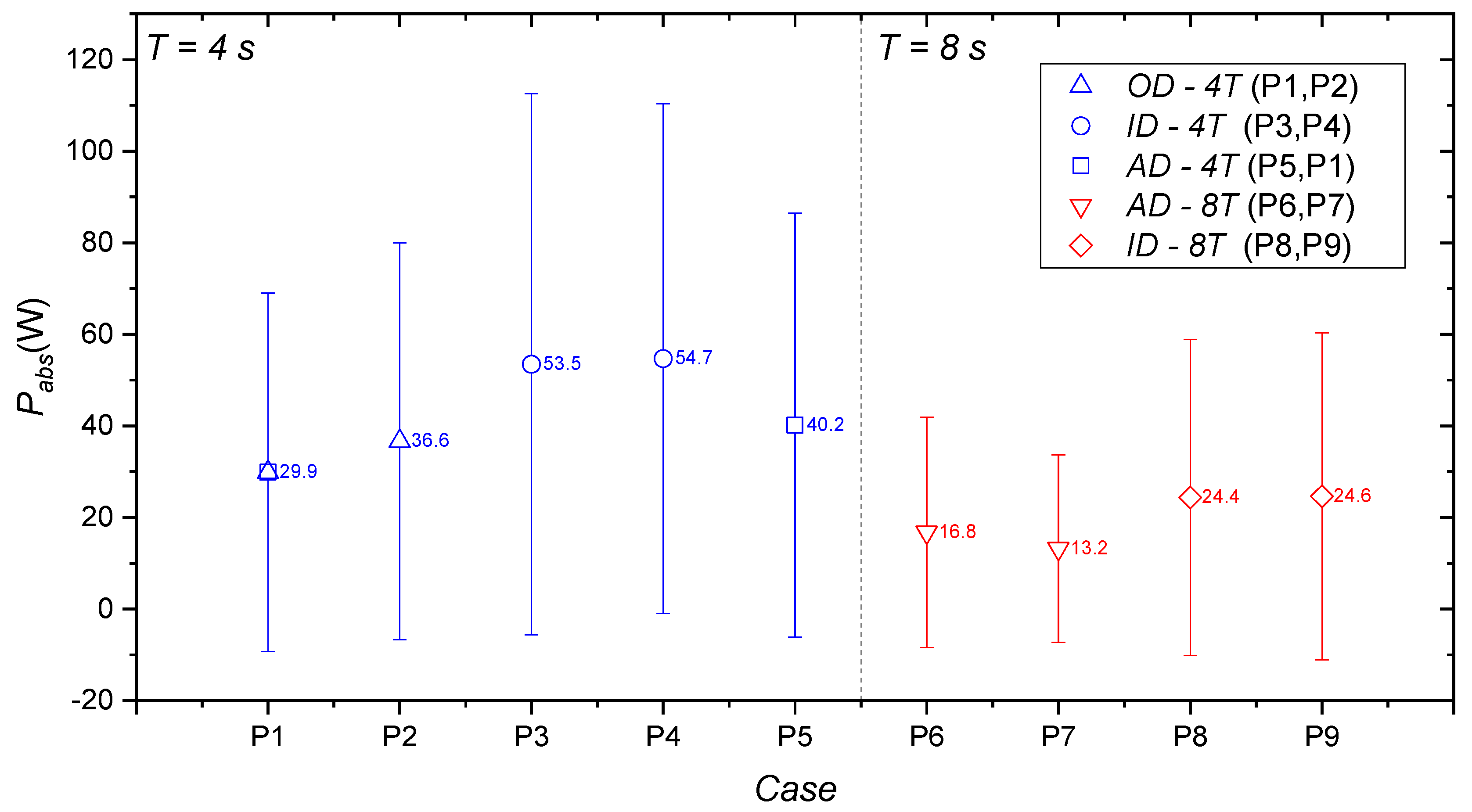 Applsci 13 05182 g006 Applsci 13 05182 g006