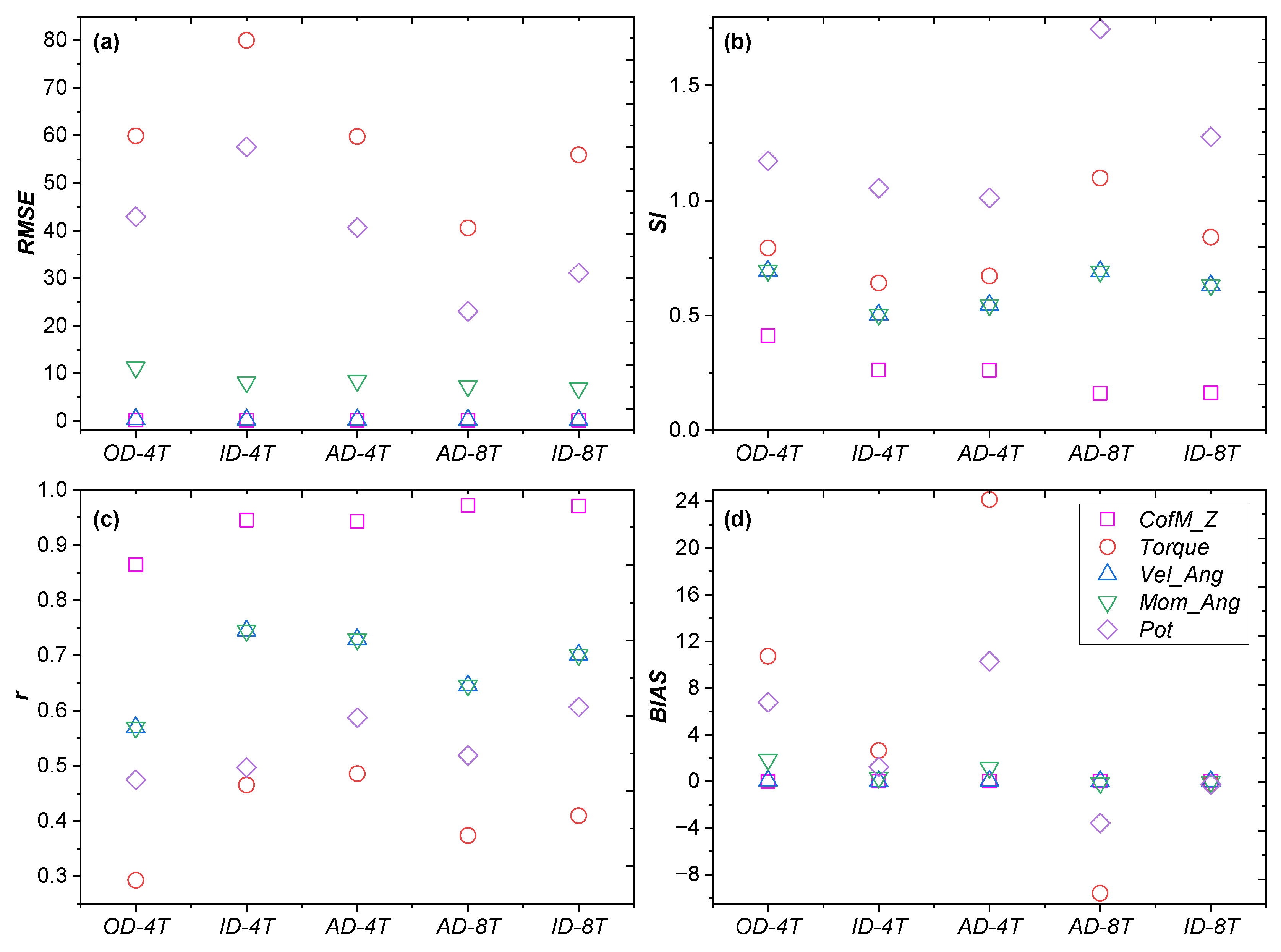 Applsci 13 05182 g007 Applsci 13 05182 g007