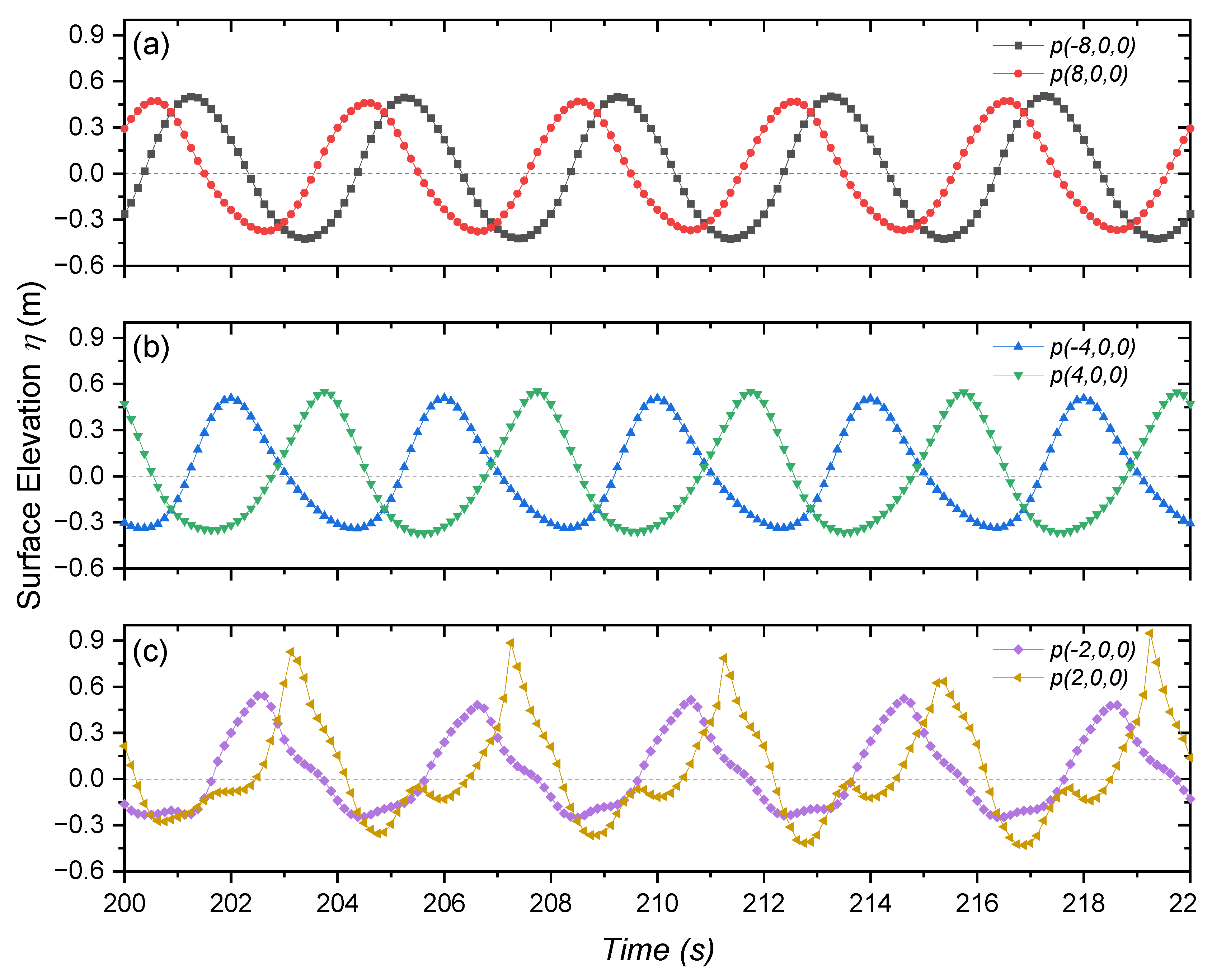 Applsci 13 05182 g009 Applsci 13 05182 g009