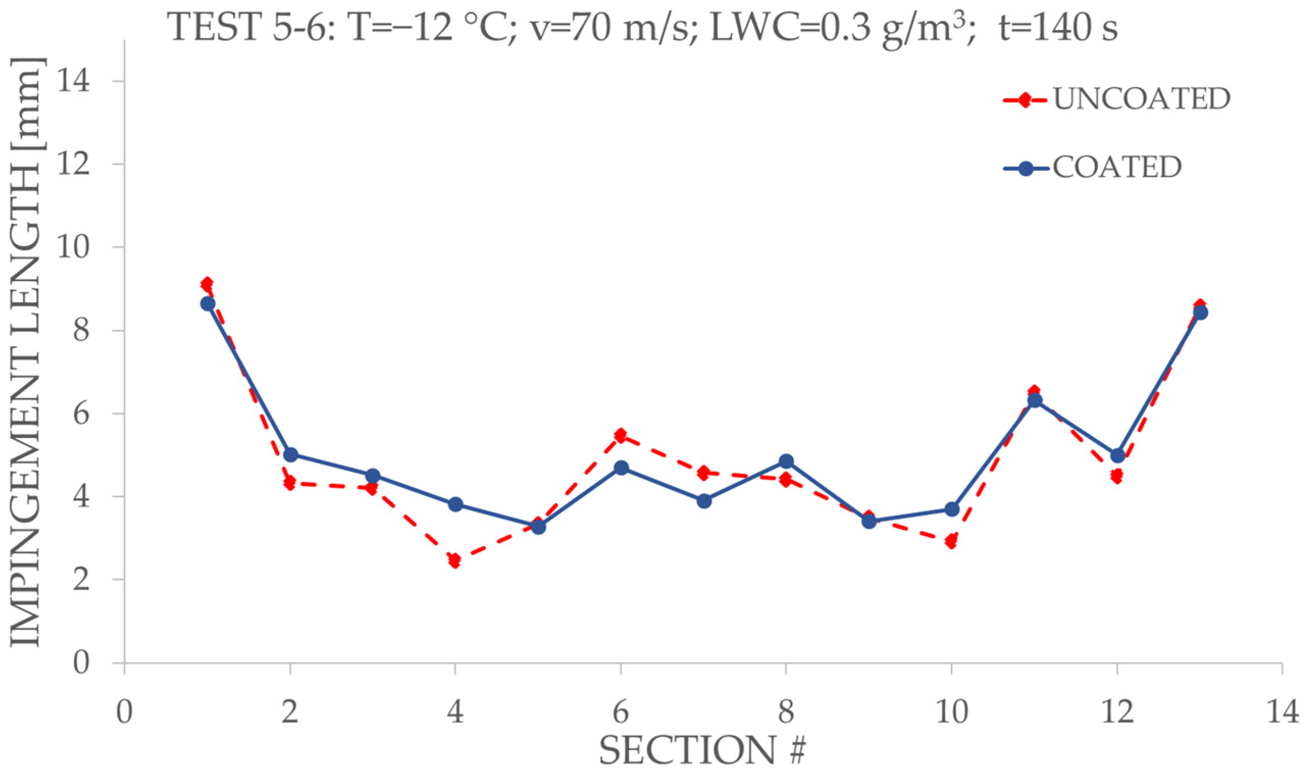 Applsci 13 05183 g013 Applsci 13 05183 g013