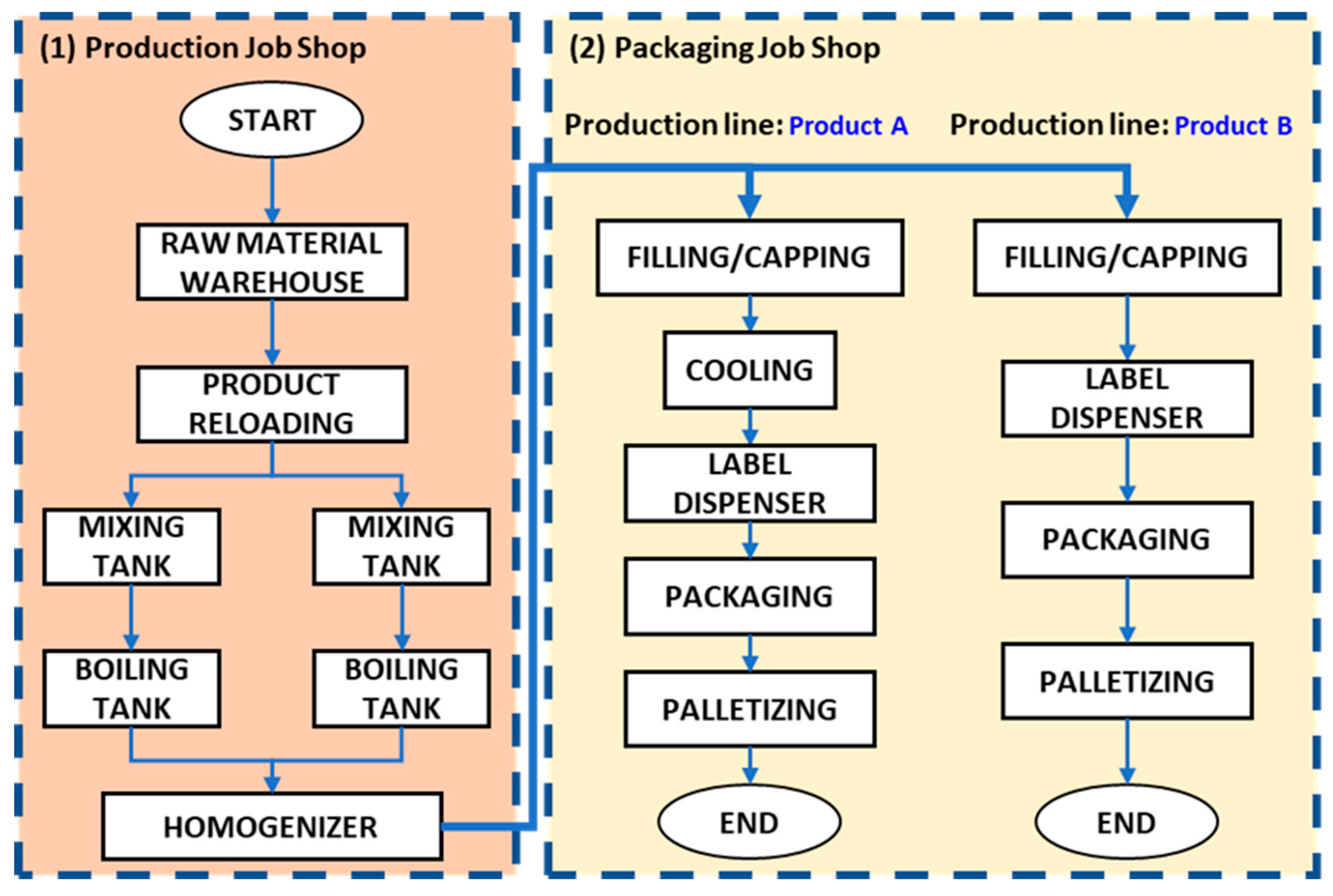 Applsci 13 05184 g008