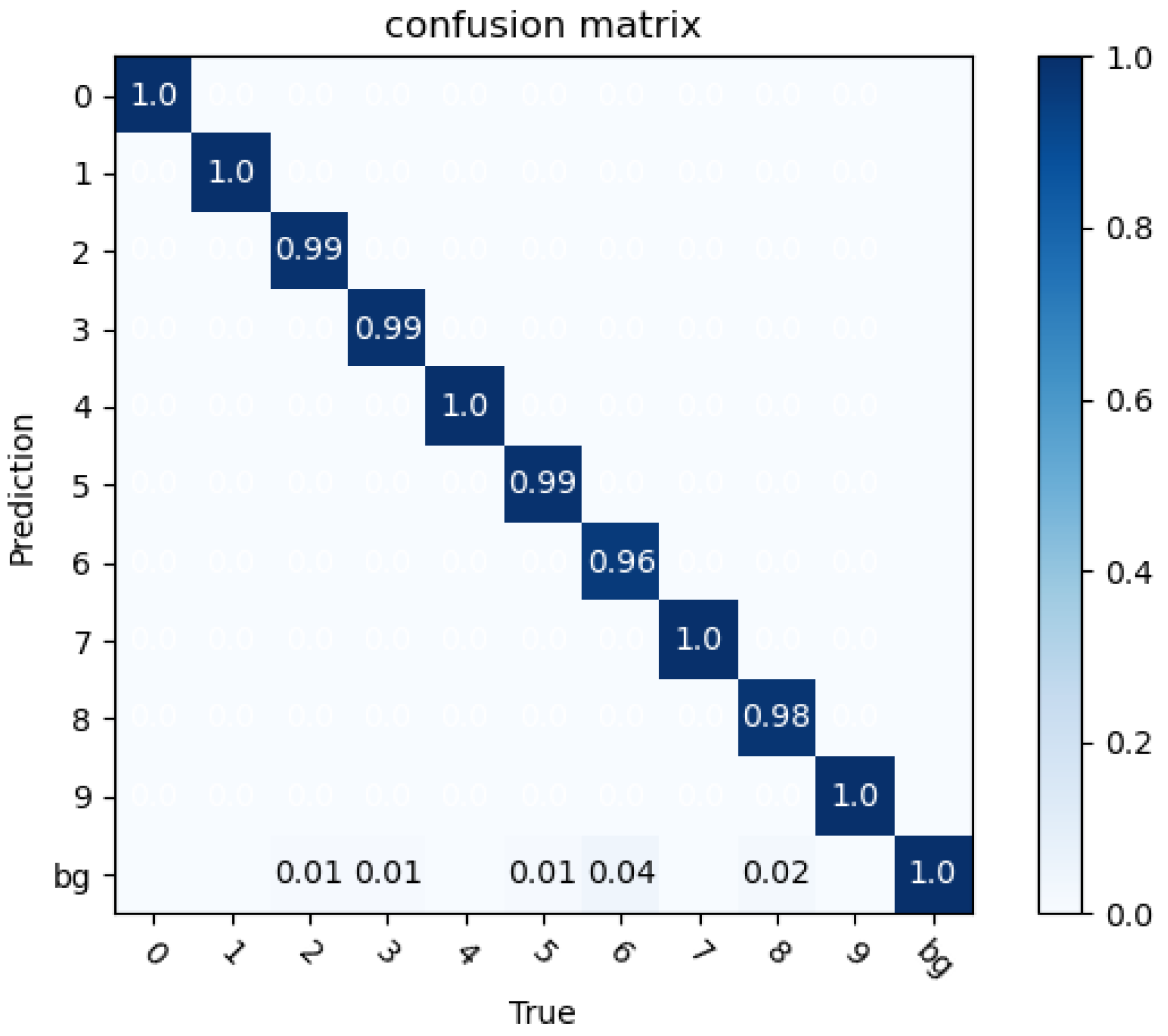 Applsci 13 05185 g007