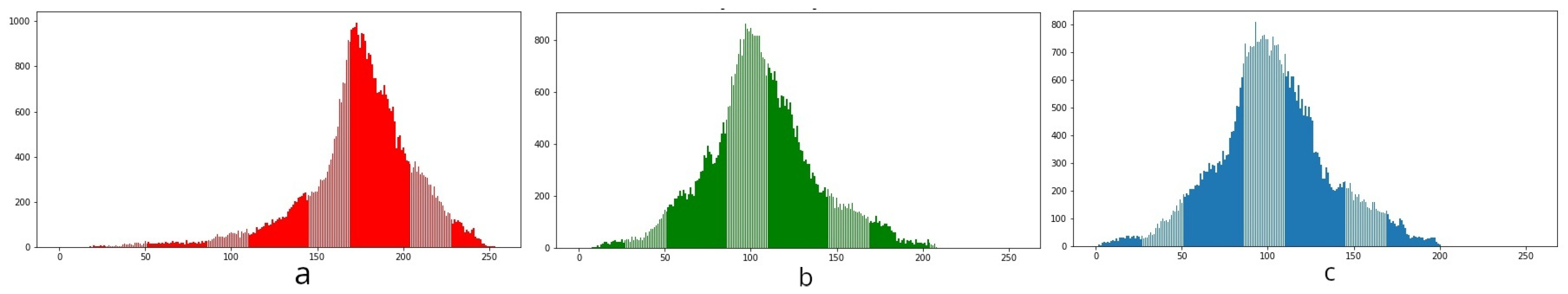 Applsci 13 05187 g003