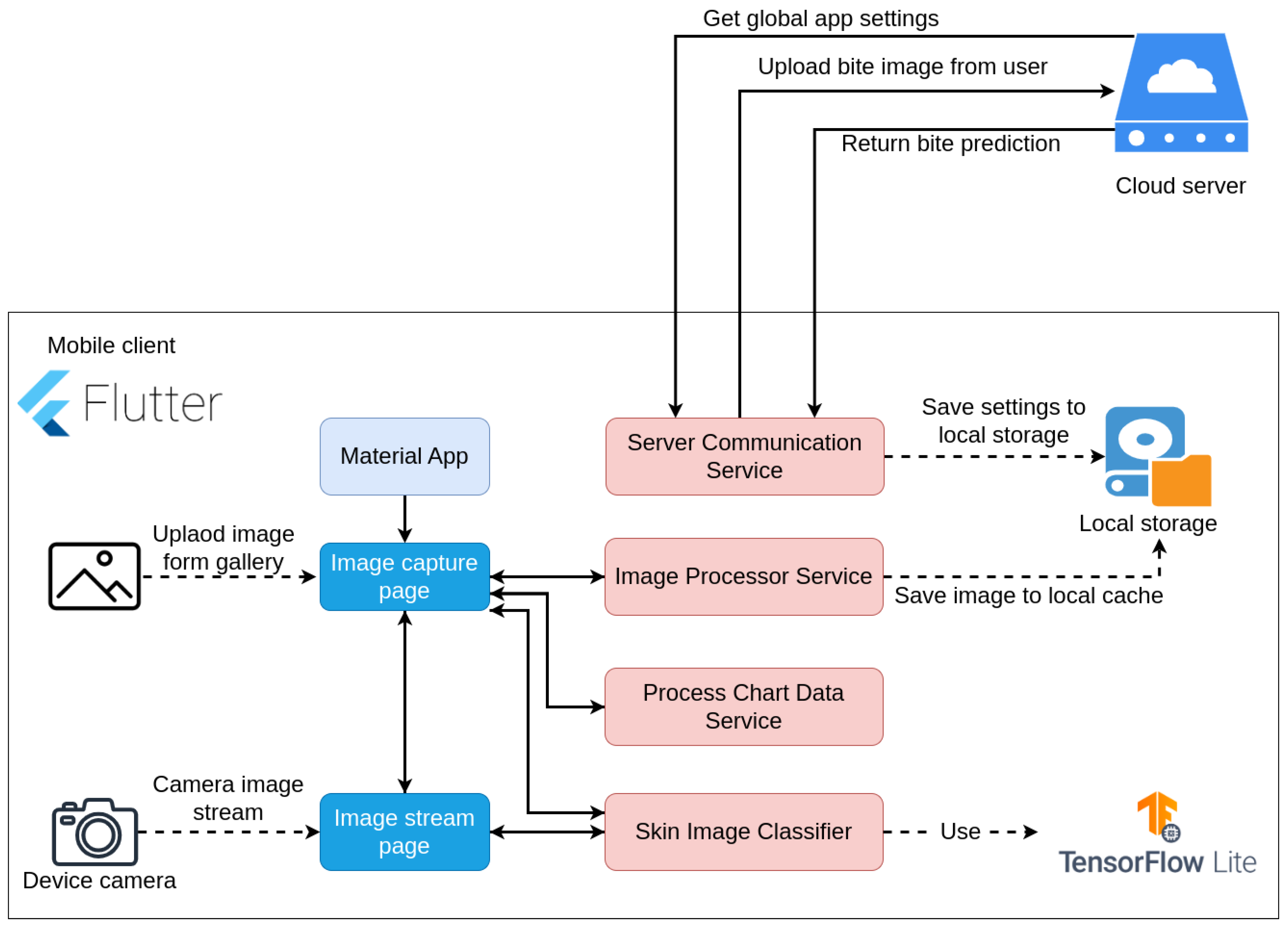 Applsci 13 05187 g007