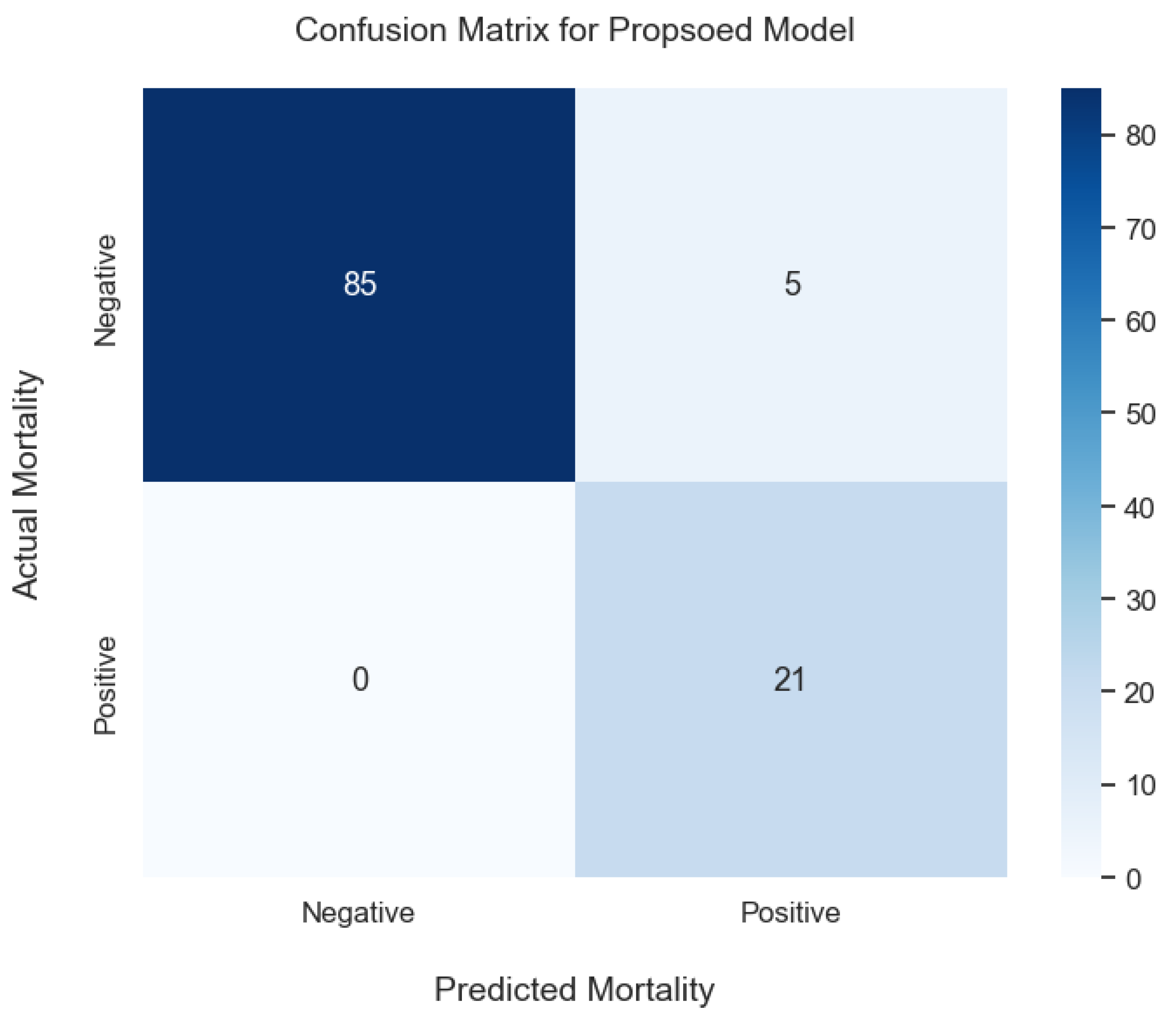 Applsci 13 05188 g004