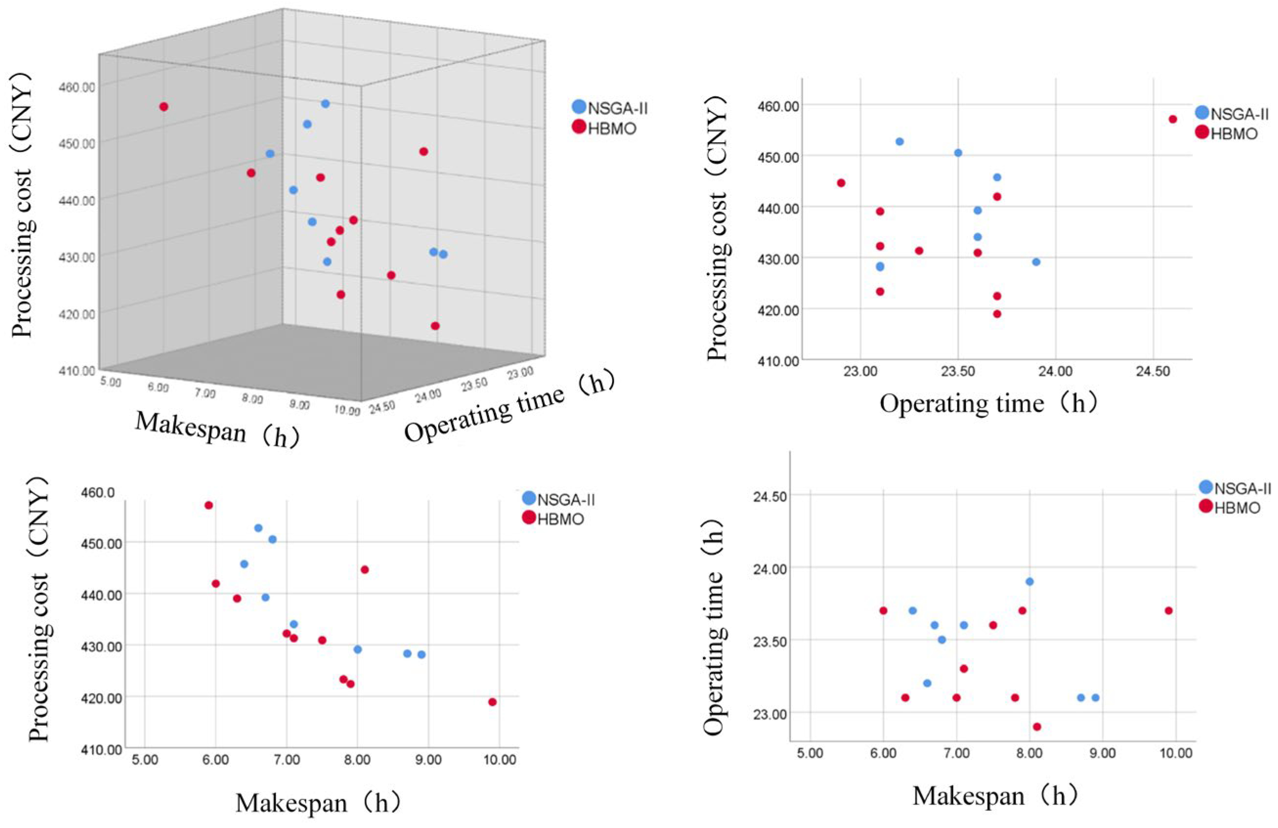 Applsci 13 05190 g014 Applsci 13 05190 g014