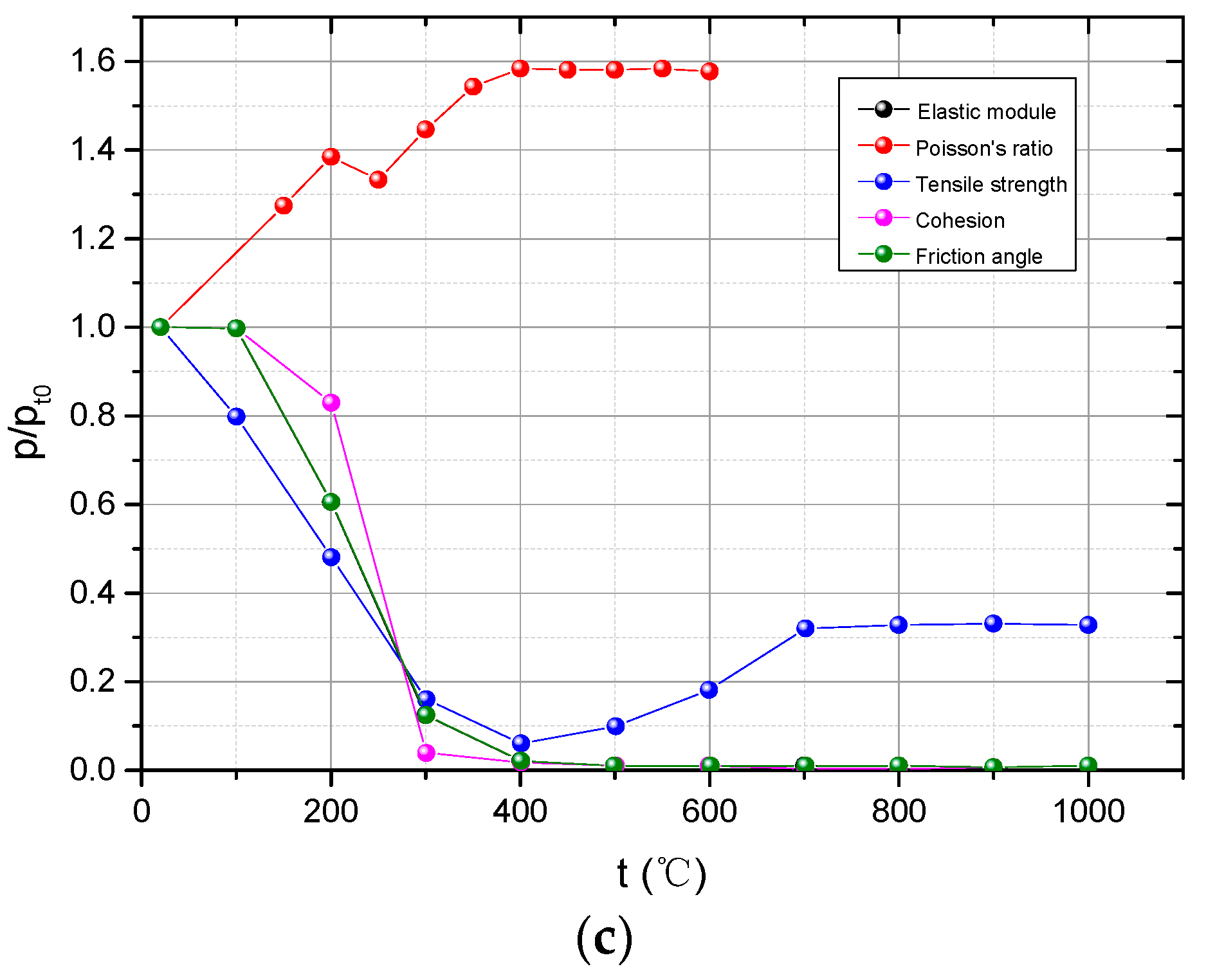 Applsci 13 05192 g002b