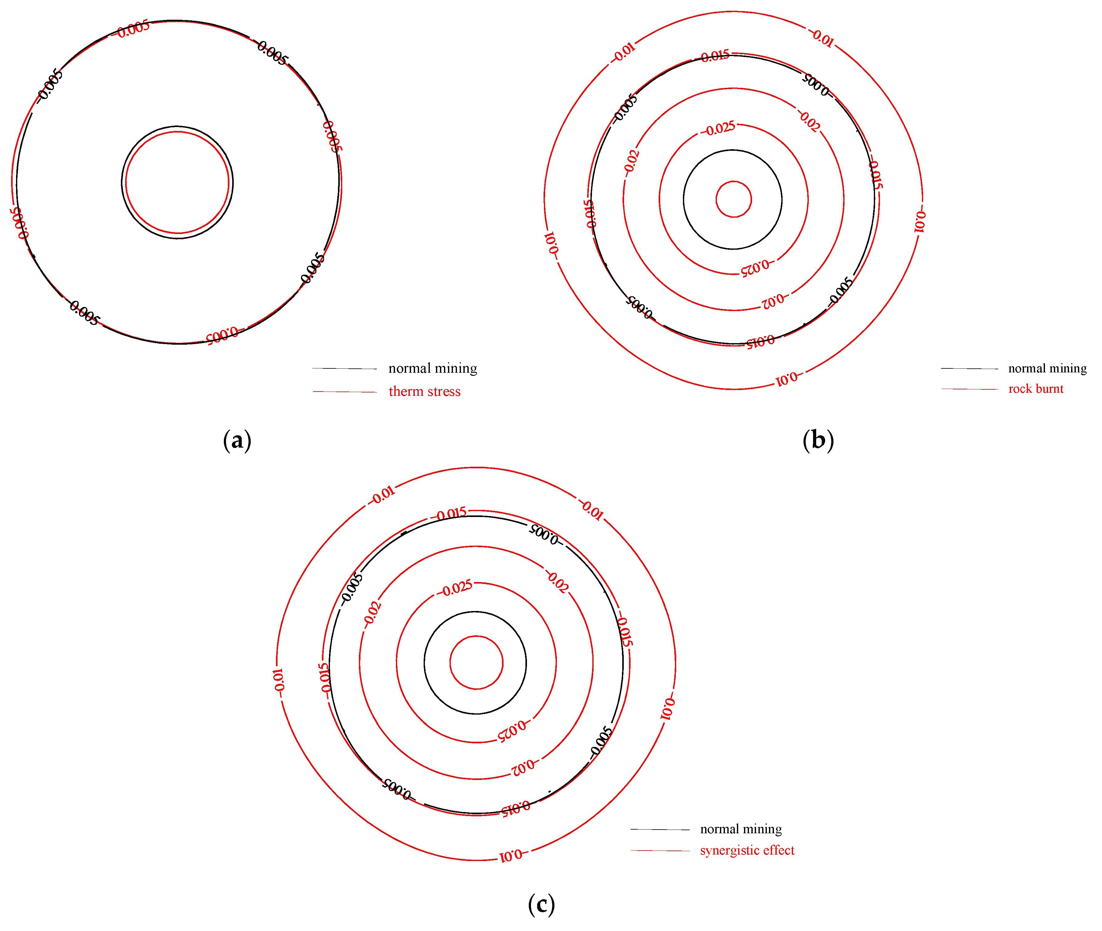 Applsci 13 05192 g004