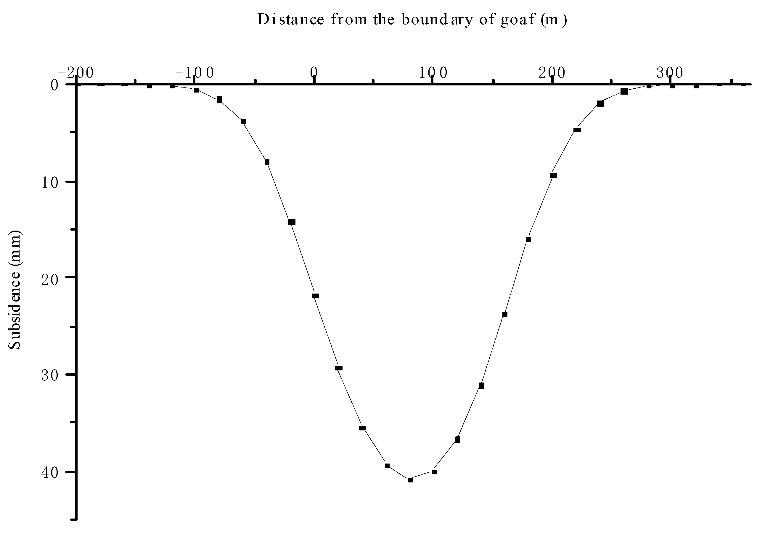 Applsci 13 05192 g010