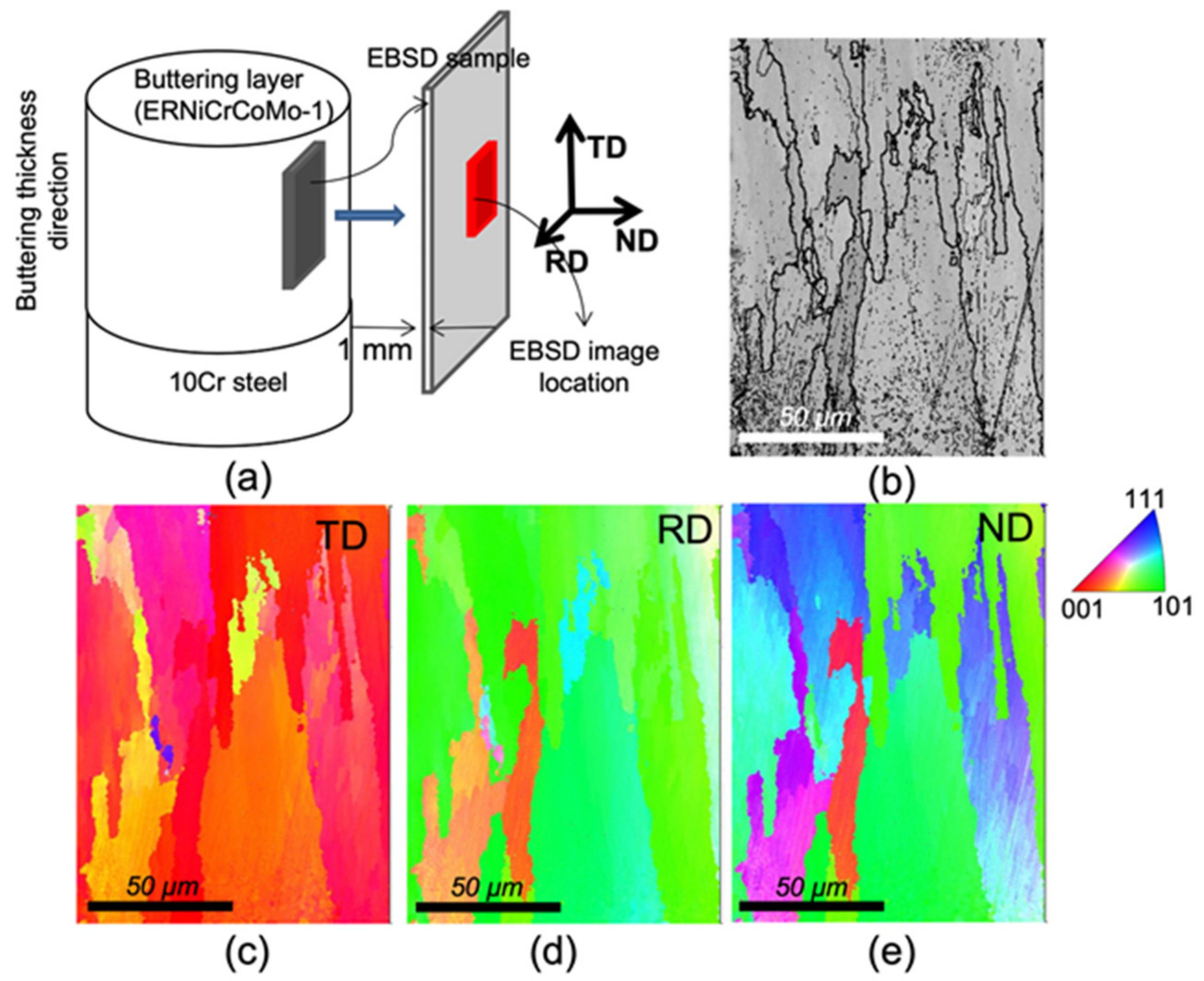 Applsci 13 05195 g004