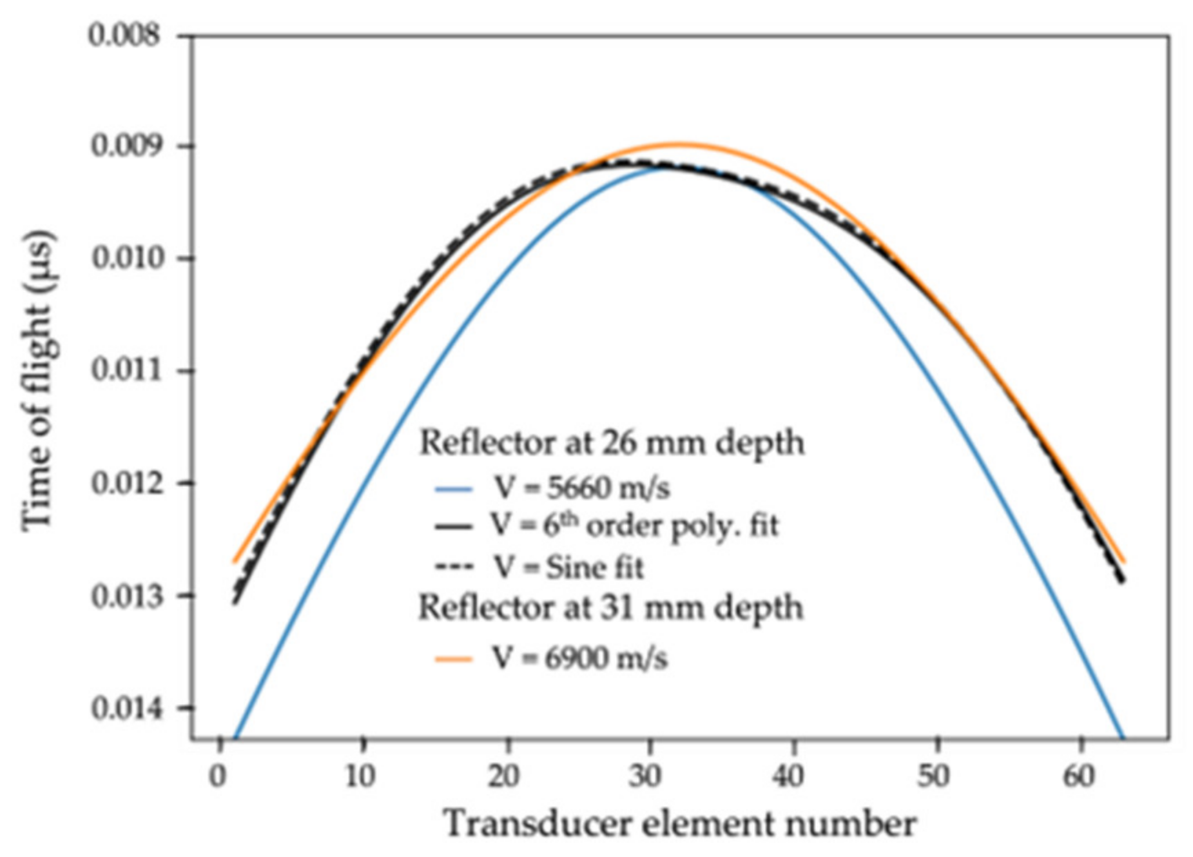 Applsci 13 05195 g008