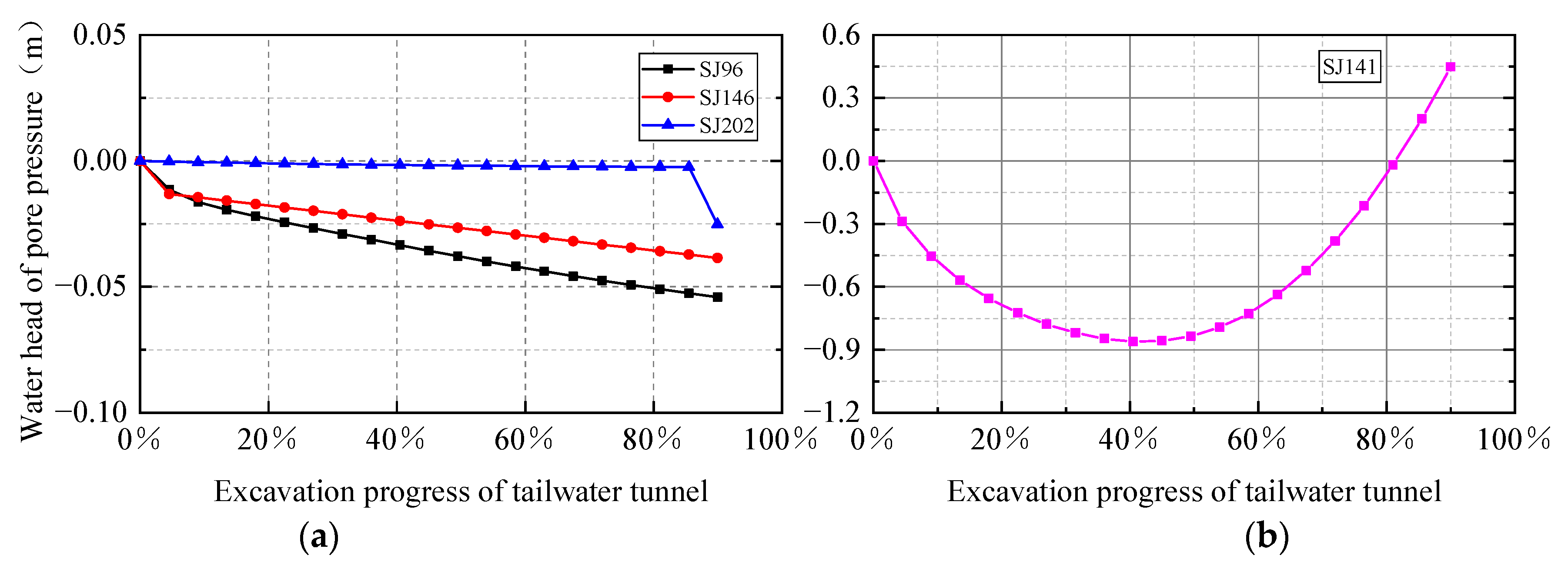 Applsci 13 05196 g011a