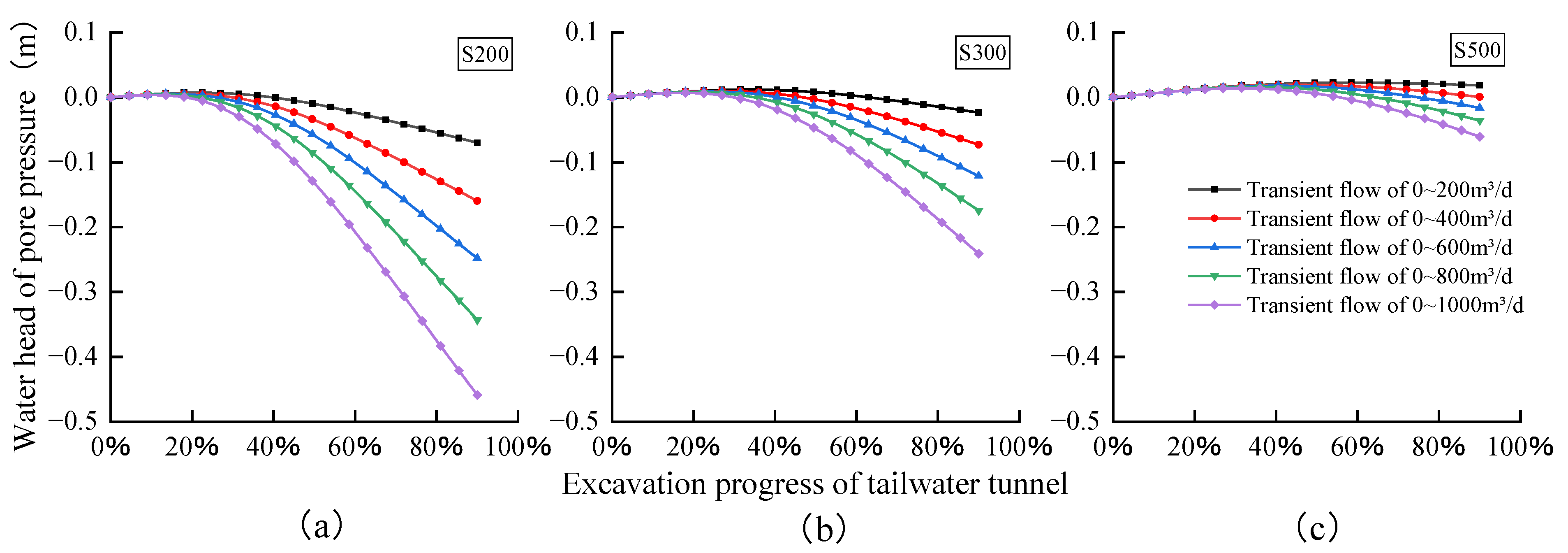 Applsci 13 05196 g012