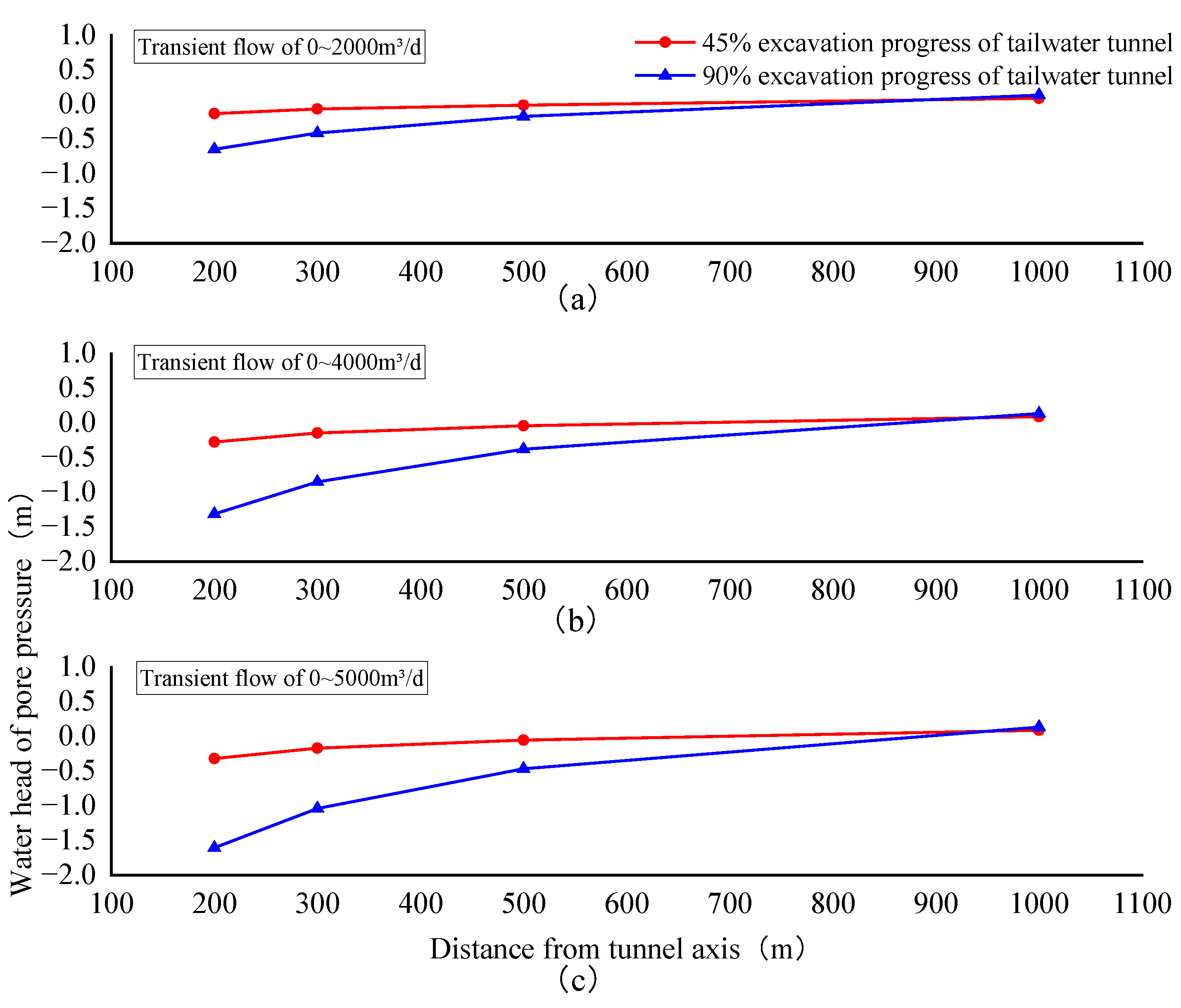 Applsci 13 05196 g015
