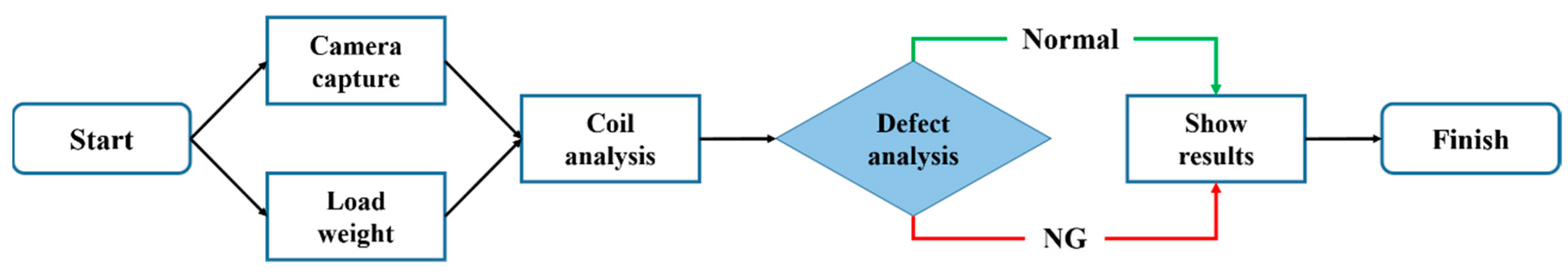 Applsci 13 05200 g003