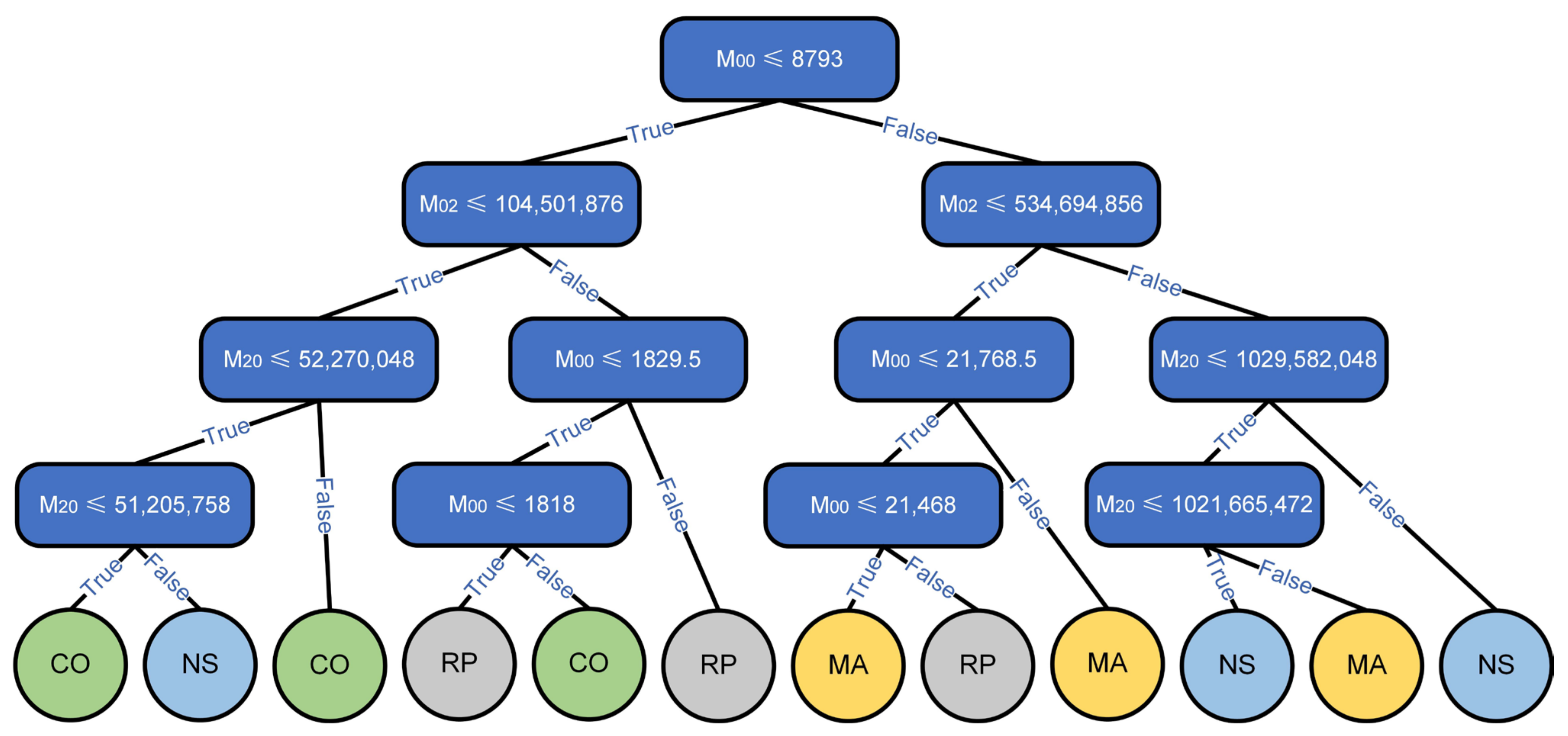 Applsci 13 05202 g009 Applsci 13 05202 g009