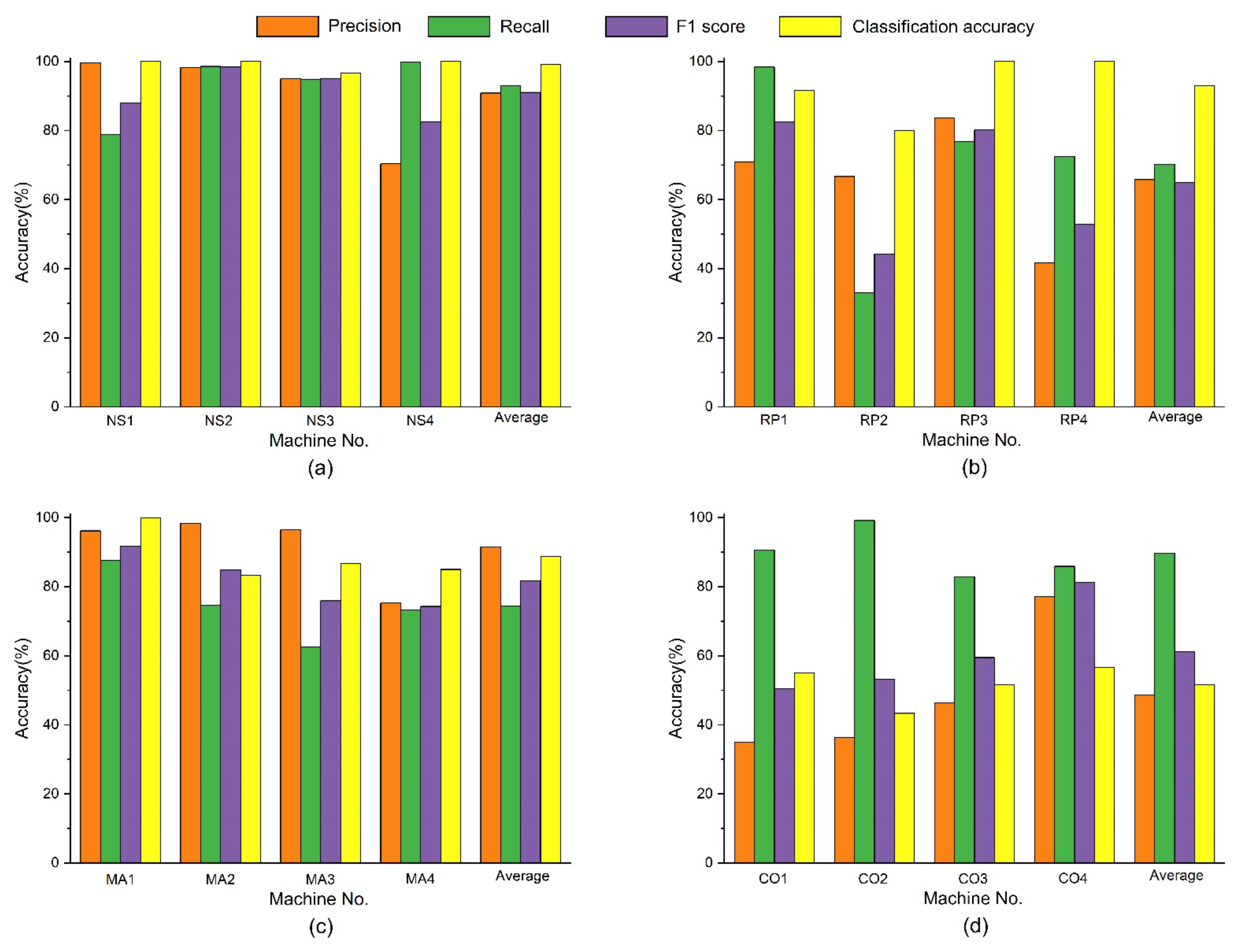 Applsci 13 05202 g010 Applsci 13 05202 g010