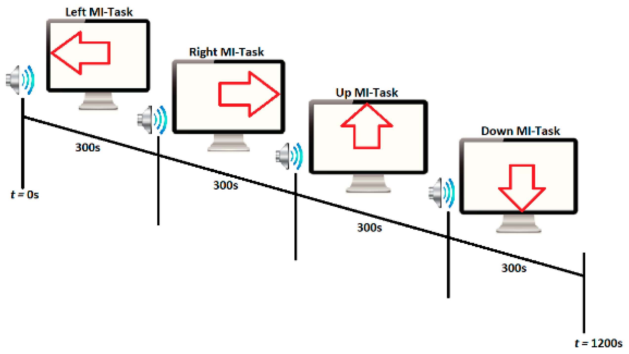 Applsci 13 05205 g001