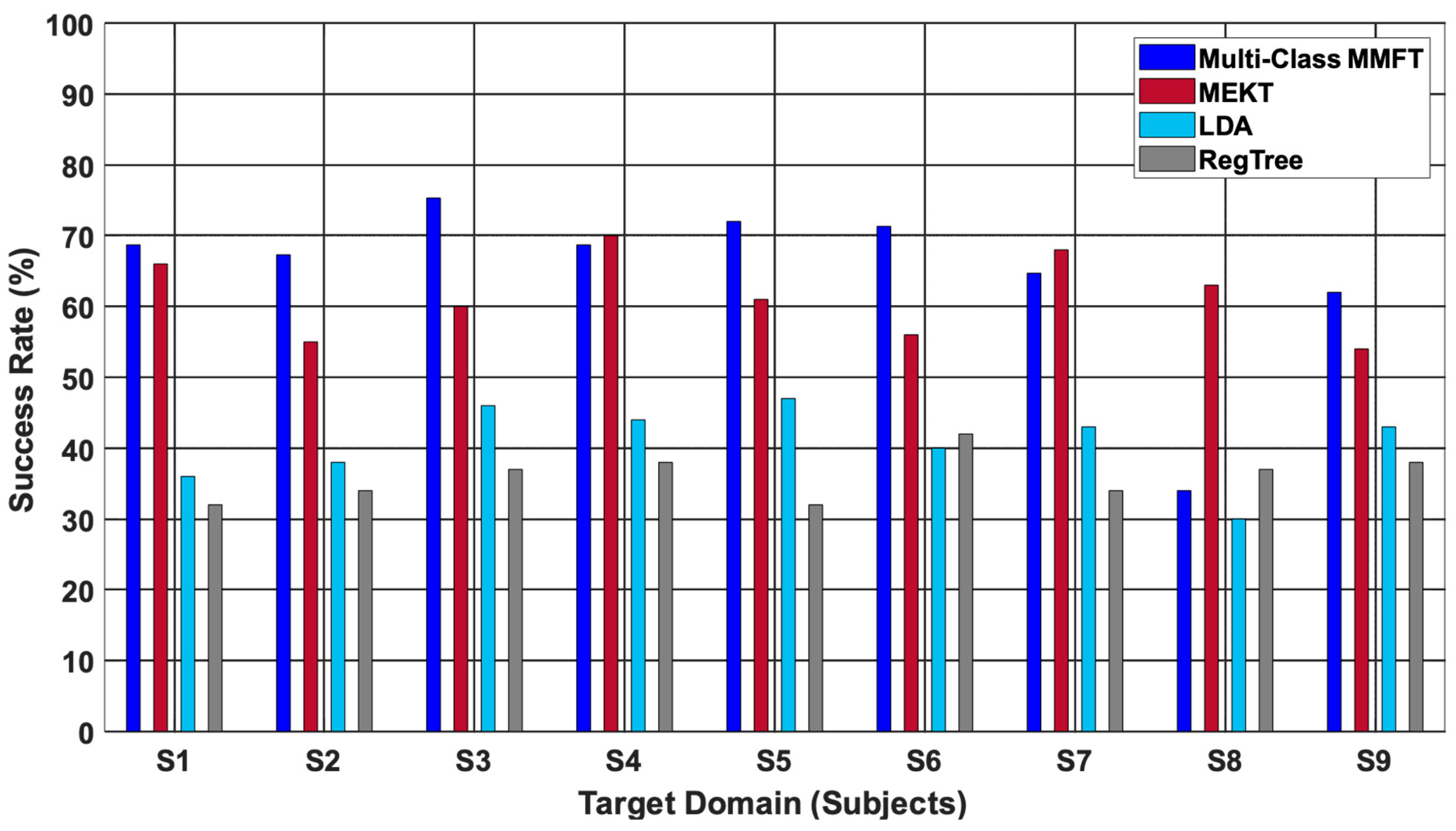 Applsci 13 05205 g007