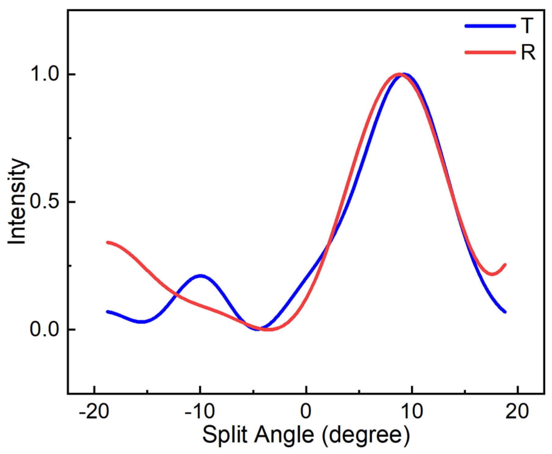 Applsci 13 05207 g008