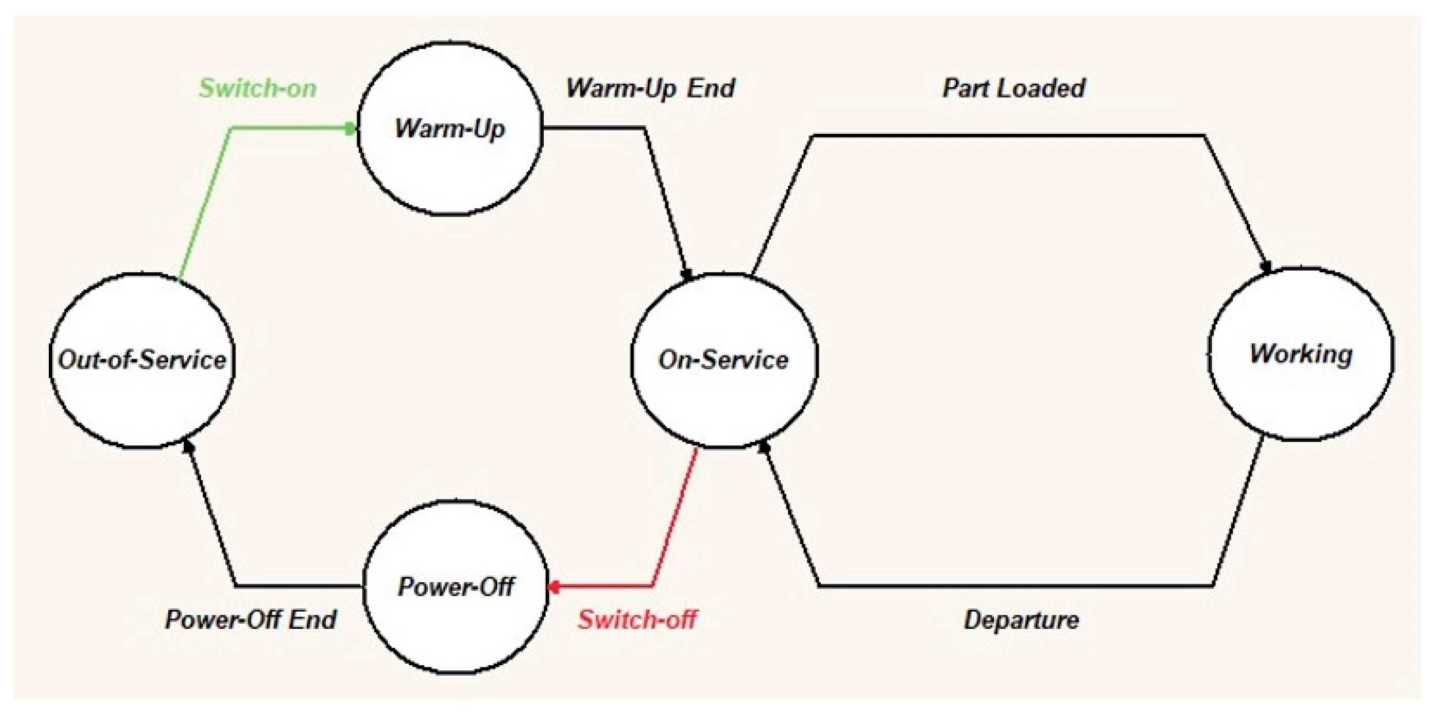 Applsci 13 05210 g001
