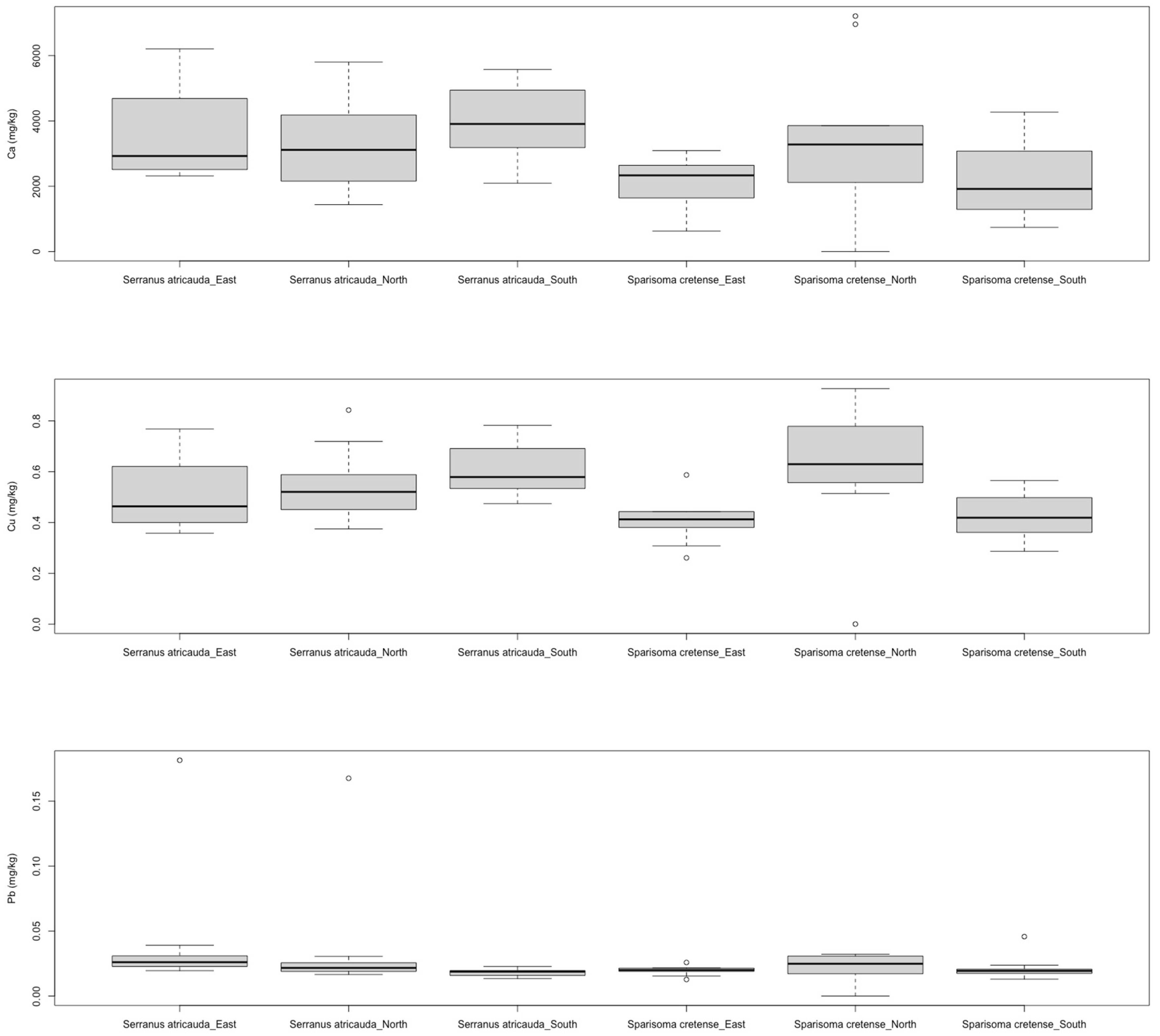Applsci 13 05213 g002