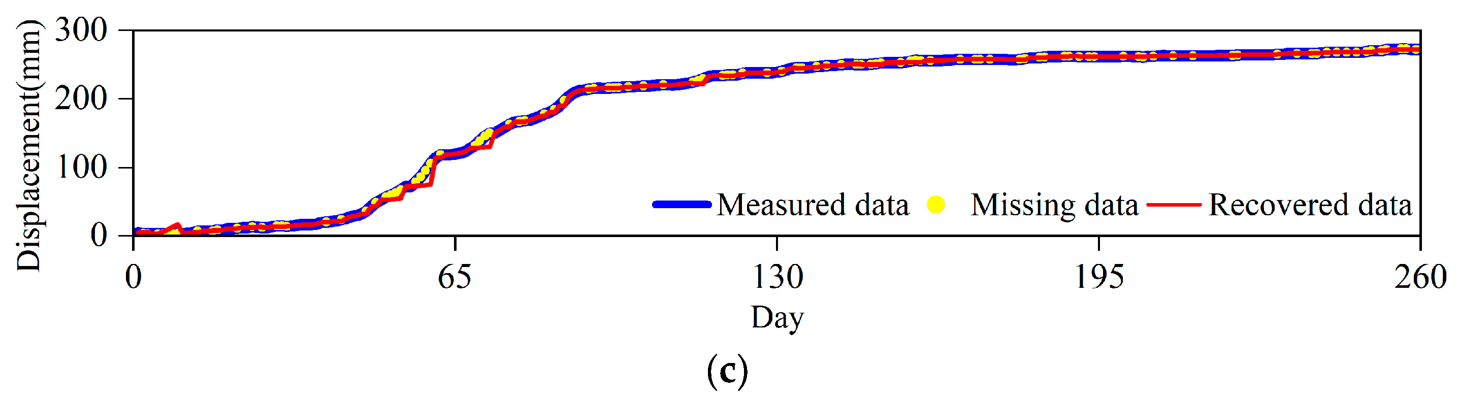 Applsci 13 05214 g007b