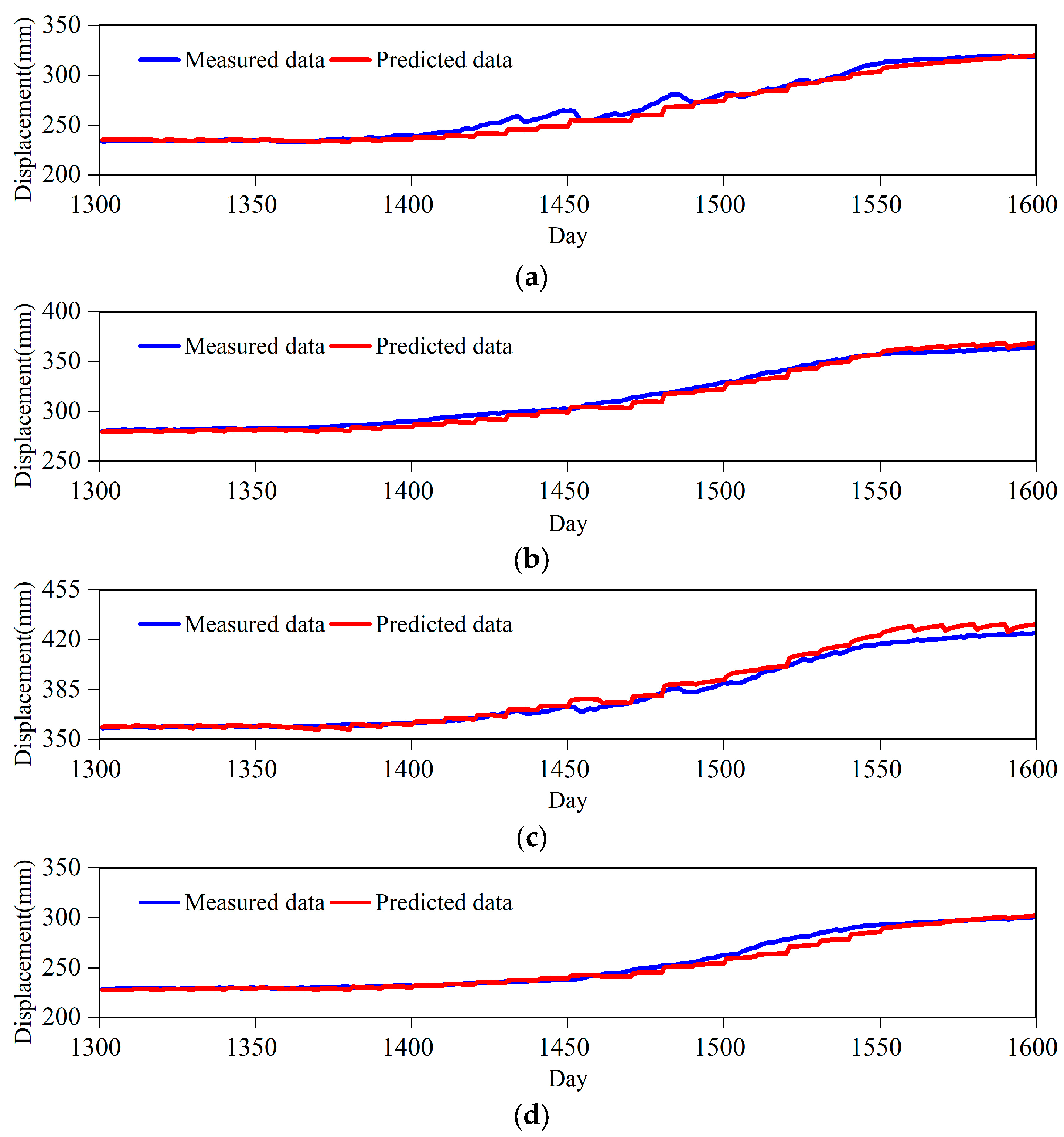 Applsci 13 05214 g009