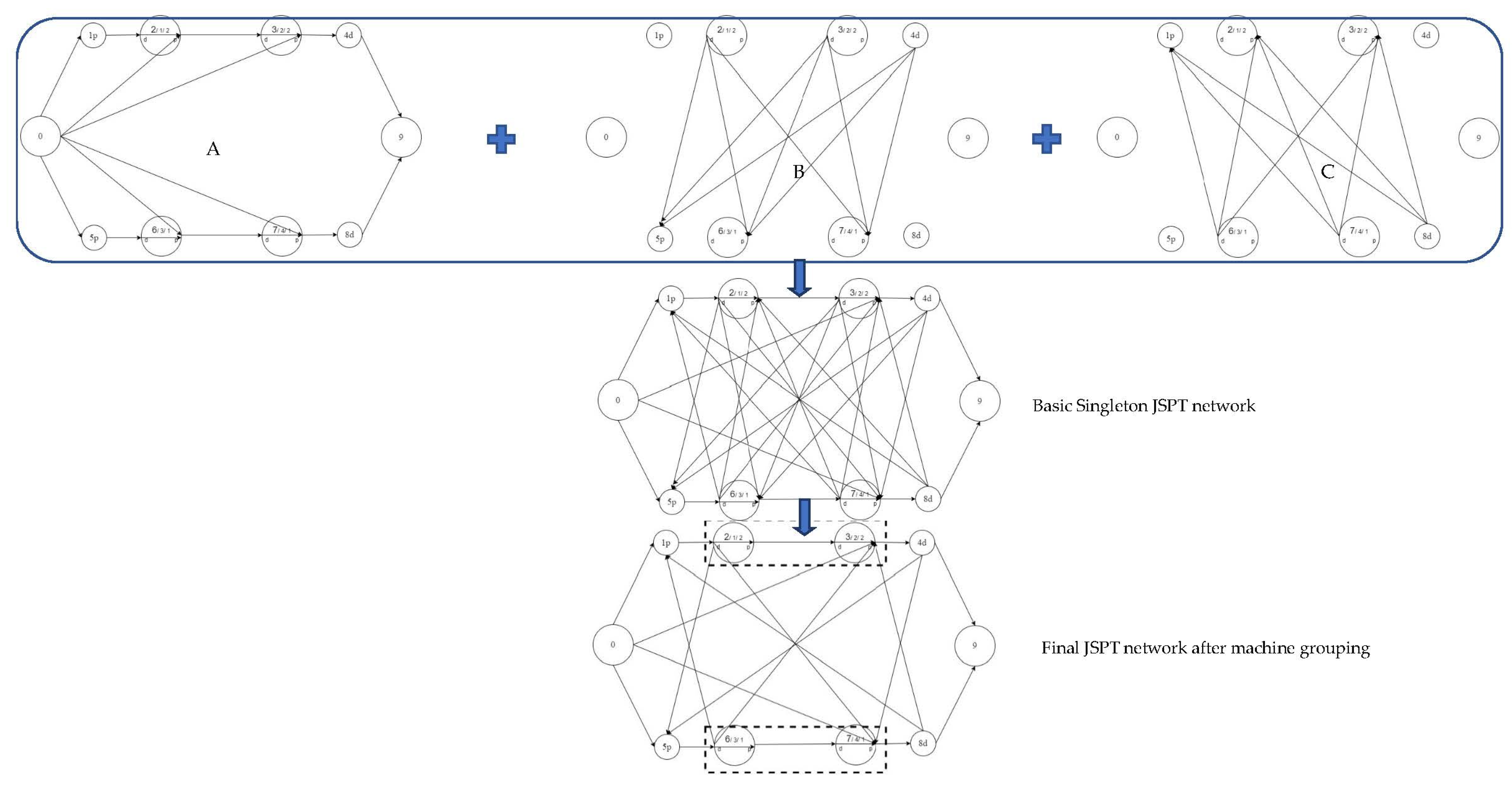 Applsci 13 05215 g004 Applsci 13 05215 g004