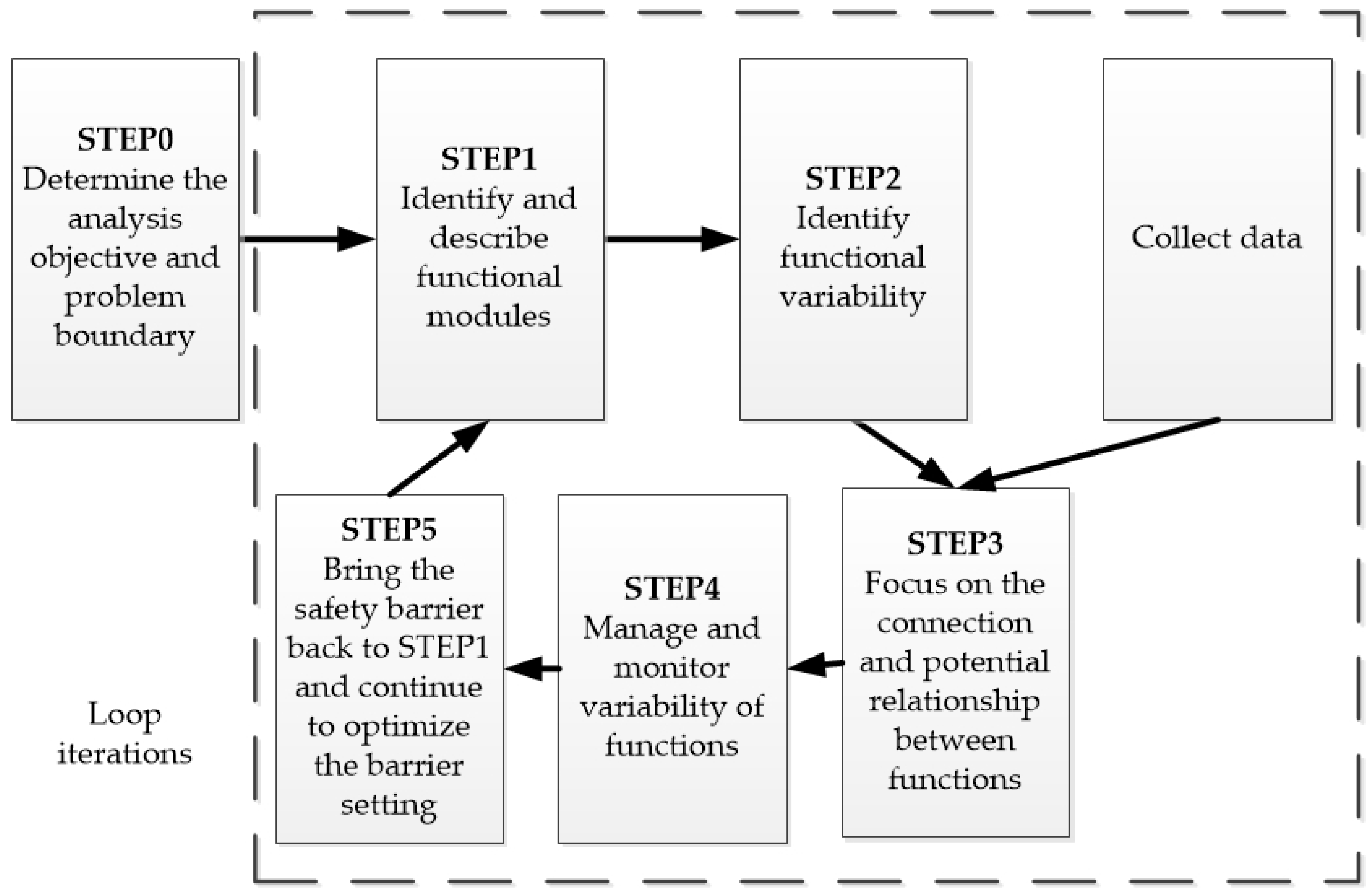 Applsci 13 05216 g003