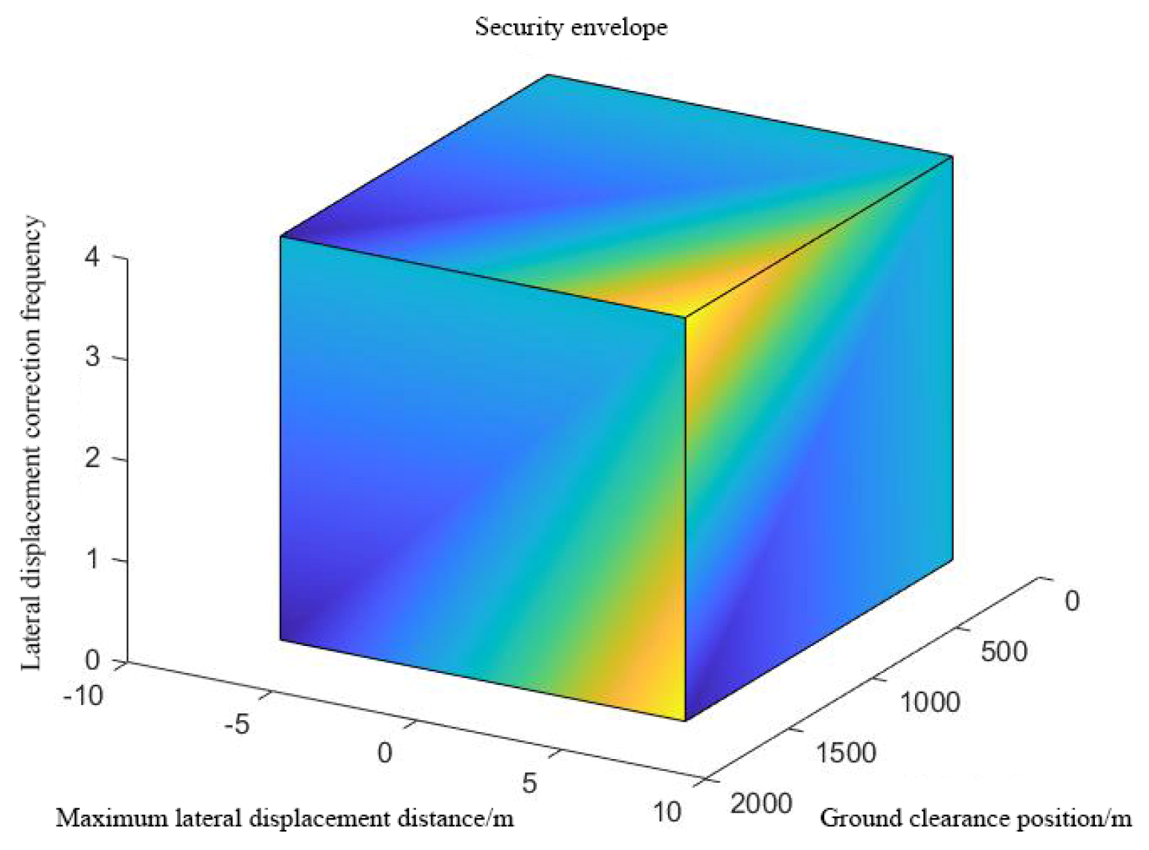 Applsci 13 05216 g007