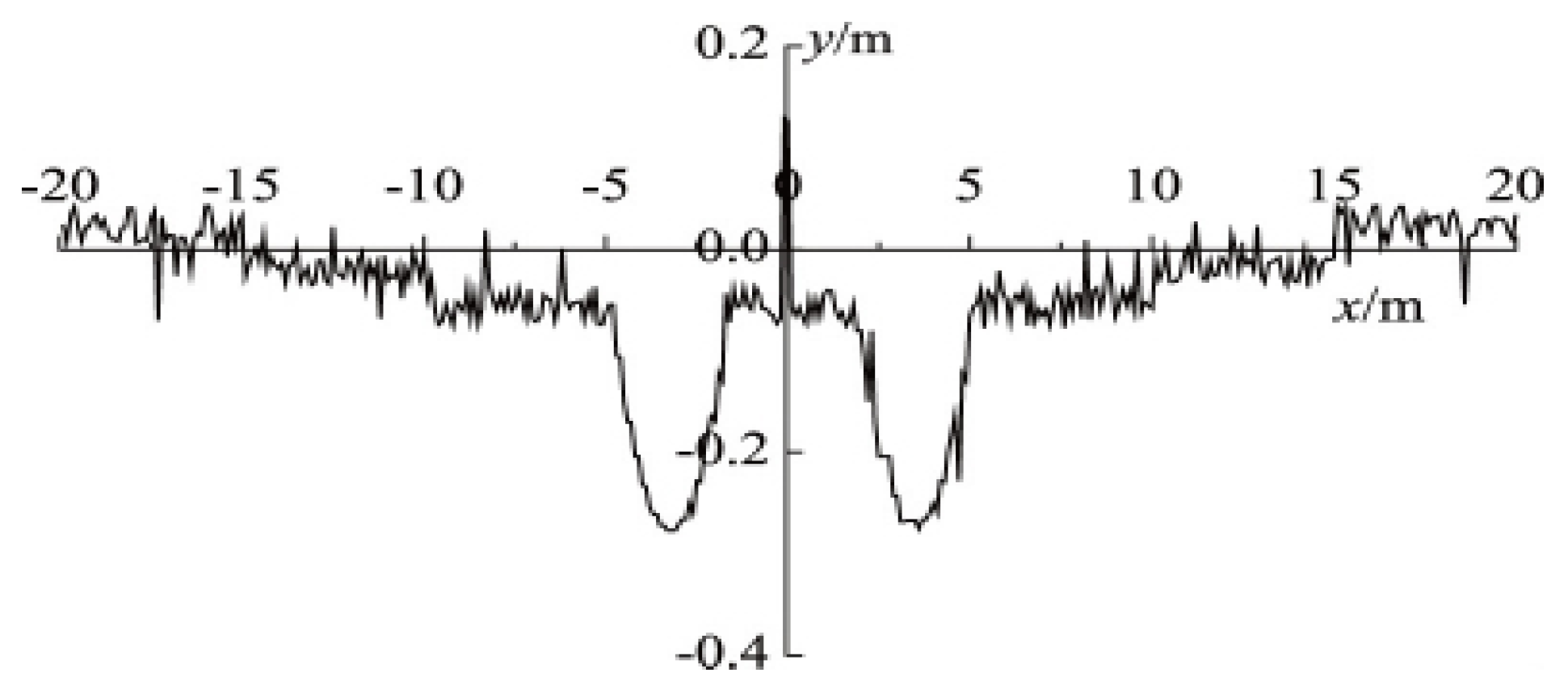 Applsci 13 05216 g008